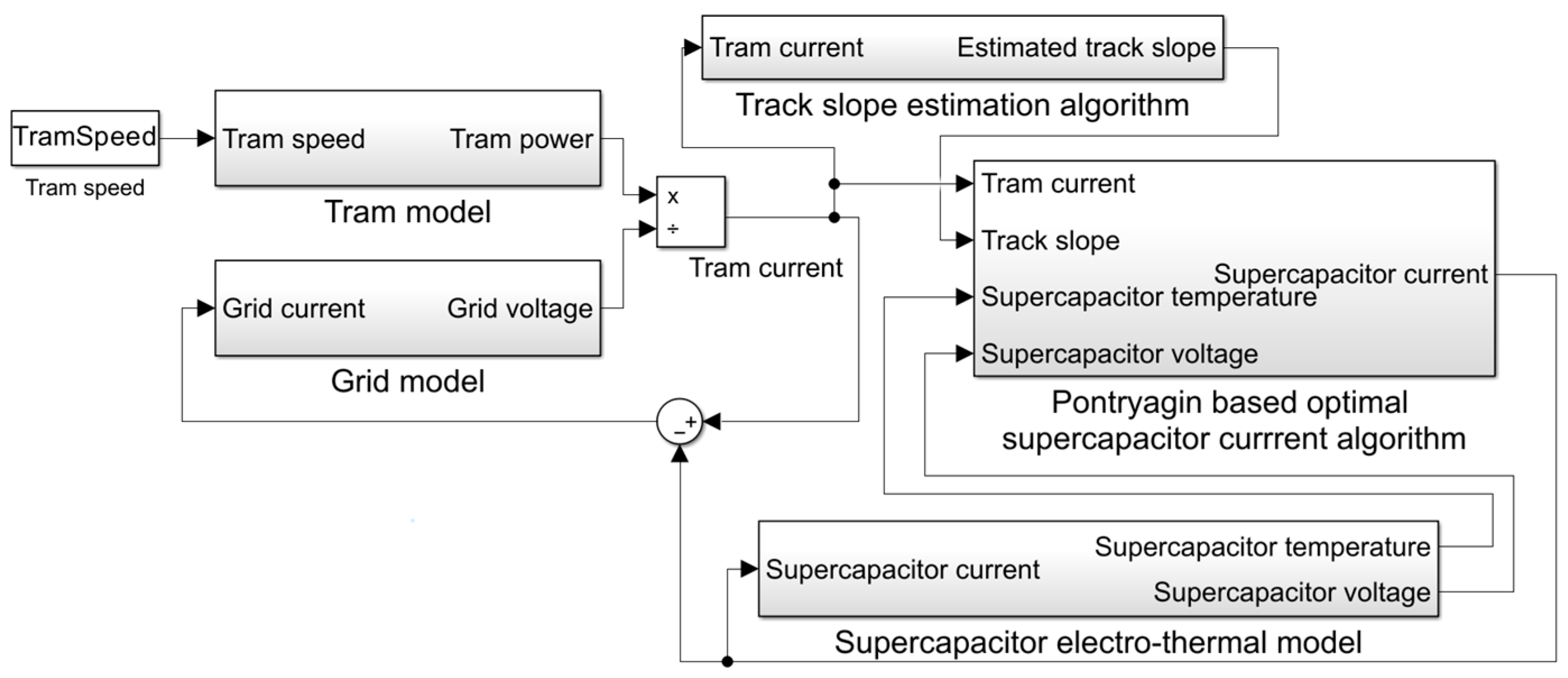 Energies 16 07346 g006