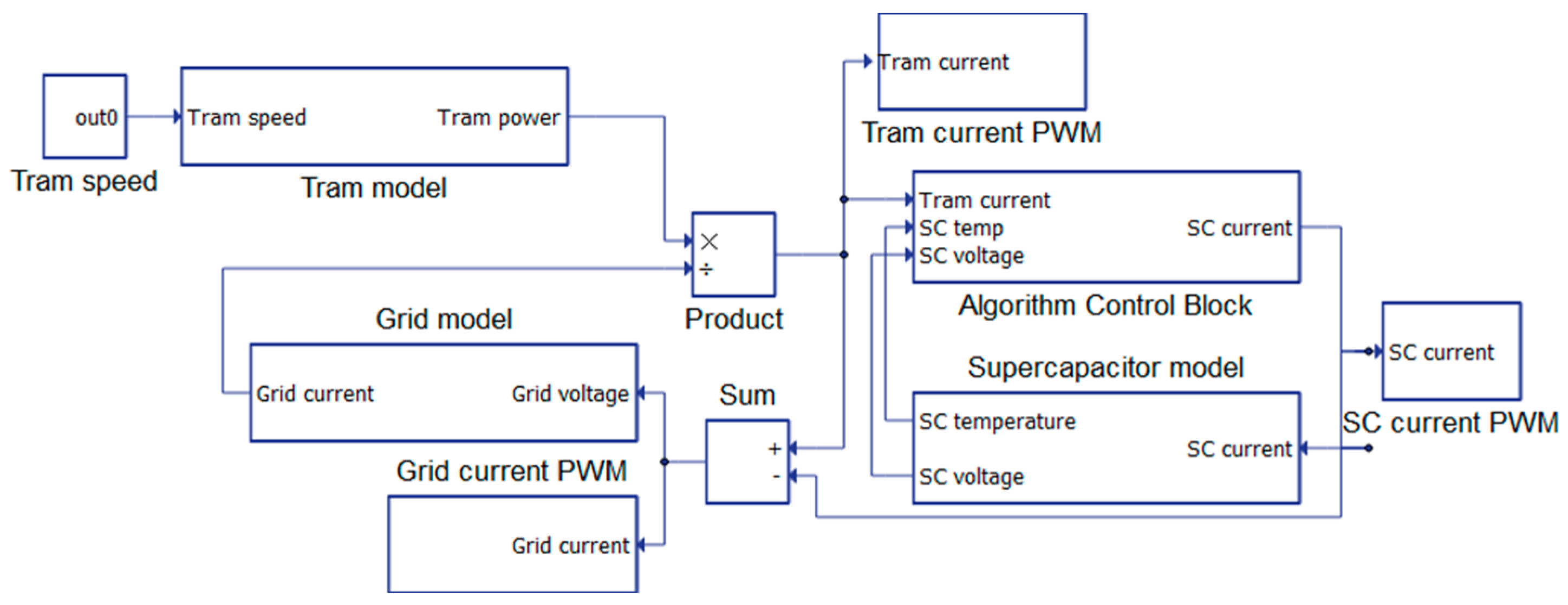 Energies 16 07346 g012