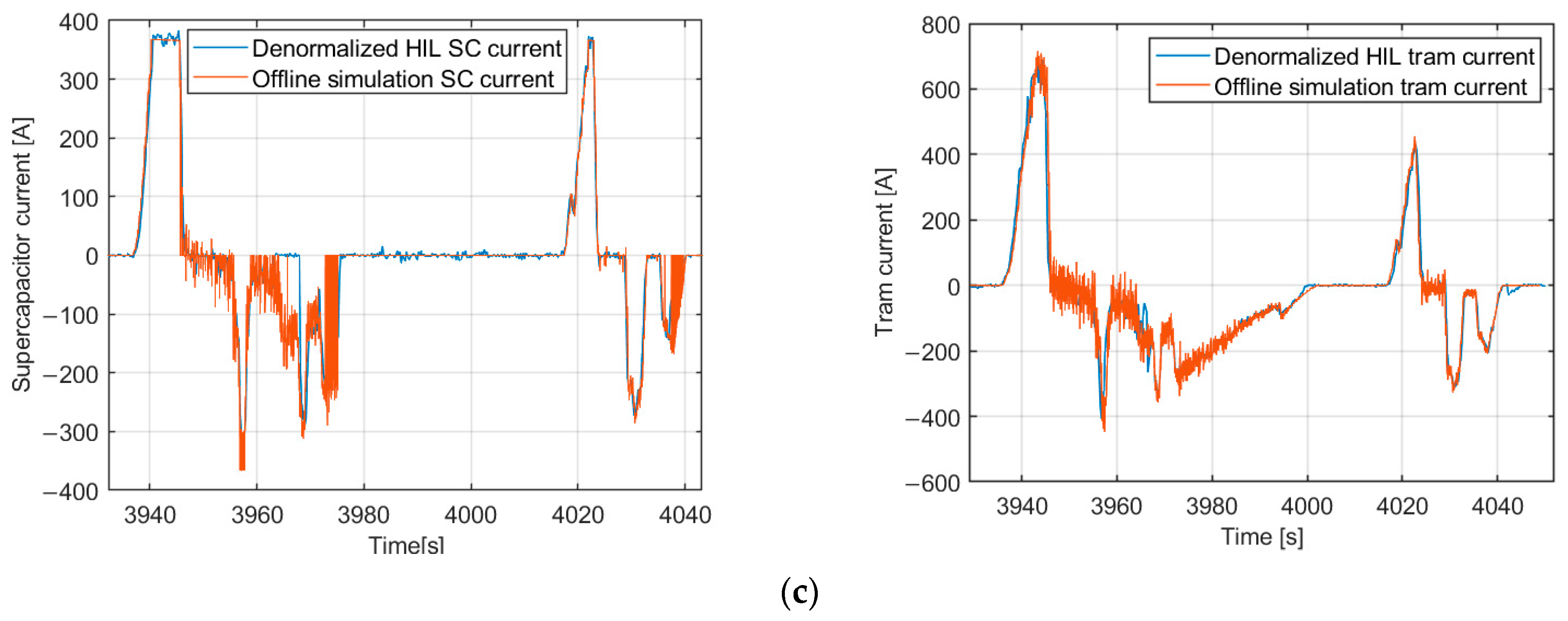 Energies 16 07346 g014b