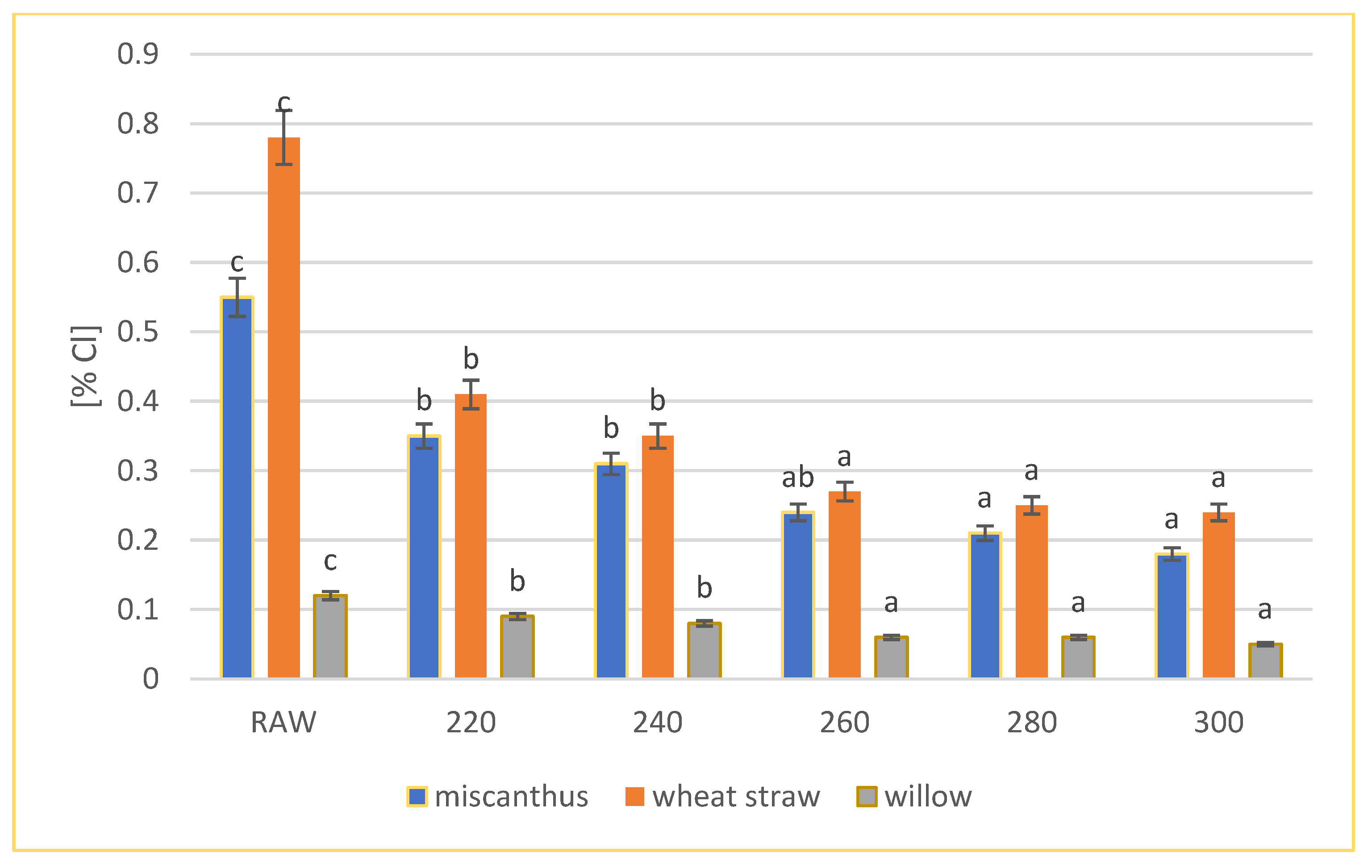 Energies 16 07365 g003