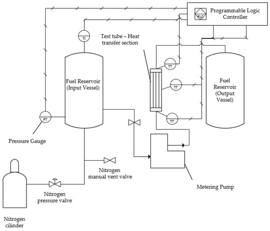 Energies | Free Full-Text | Experimental Evaluation of the Deposition ...