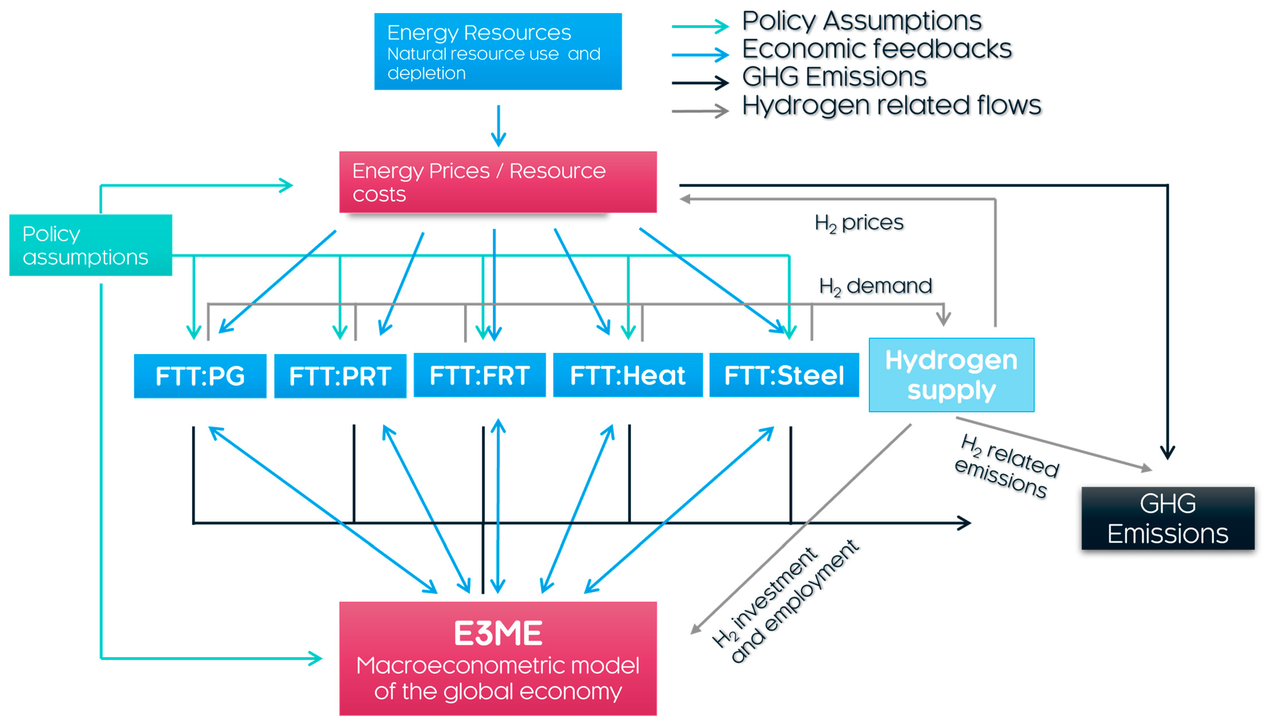Energies 16 07392 g001