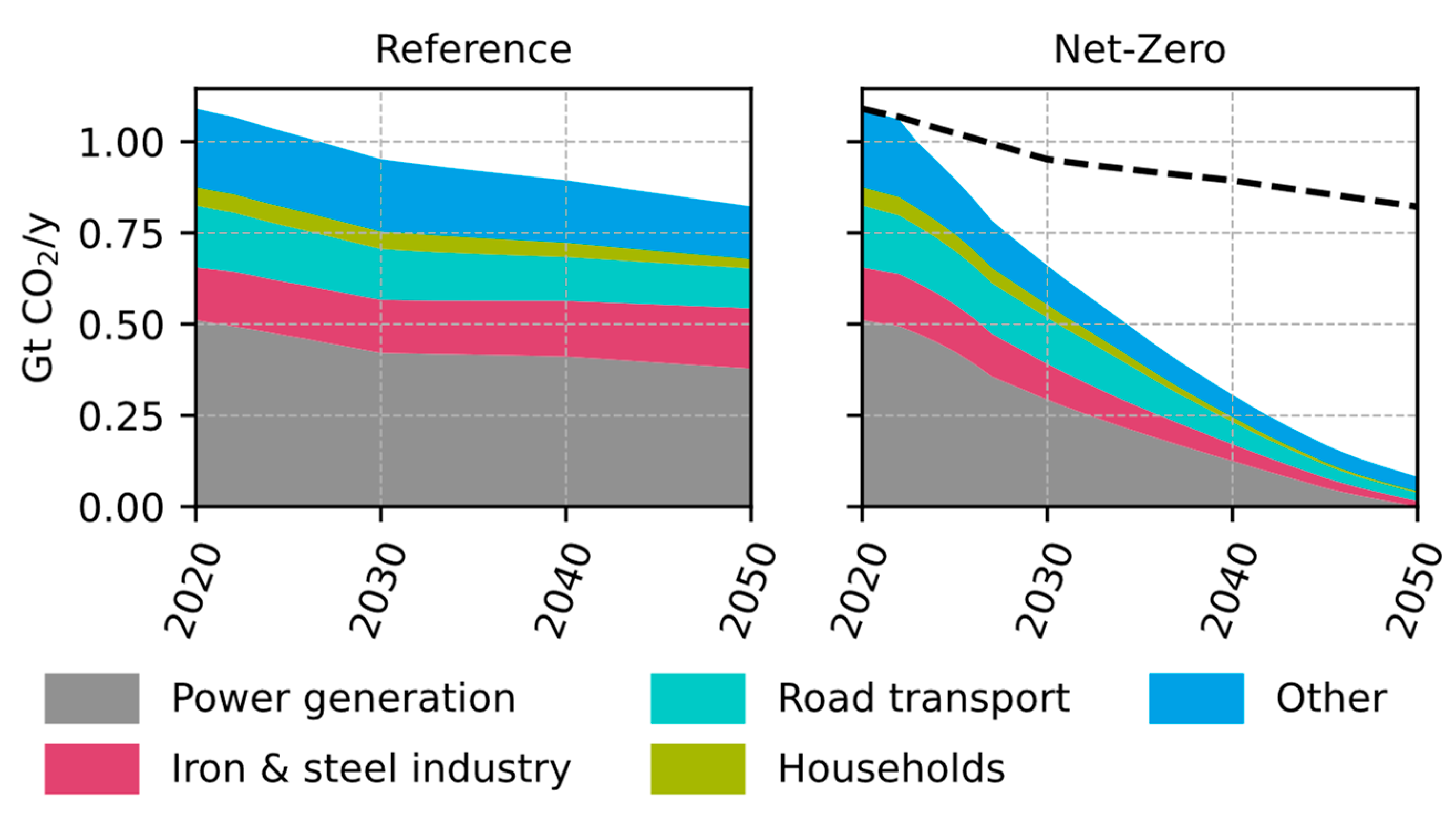 Energies 16 07392 g009