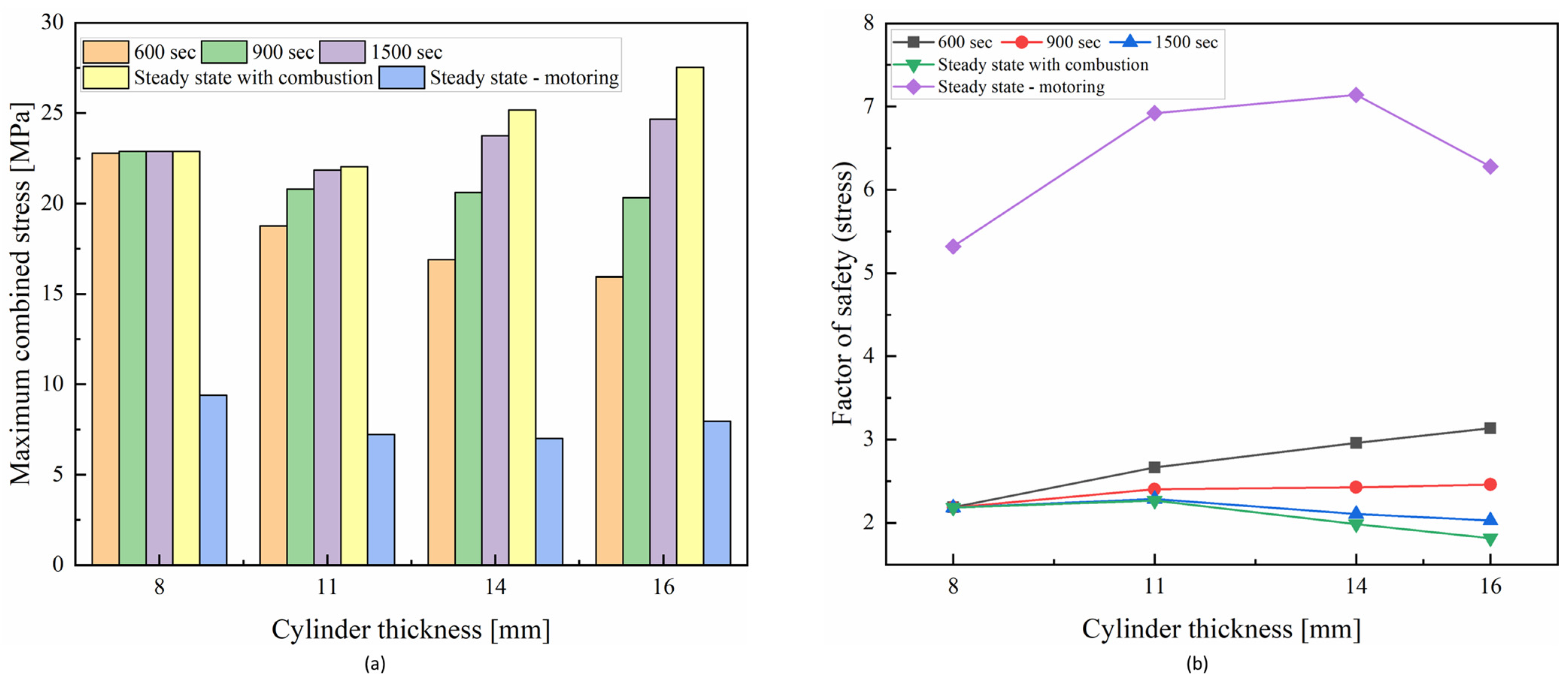 Energies 16 07400 g022