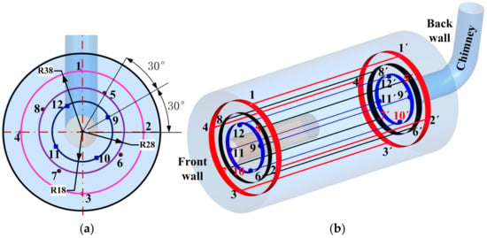 https://www.mdpi.com/energies/energies-16-07409/article_deploy/html/images/energies-16-07409-g021-550.jpg