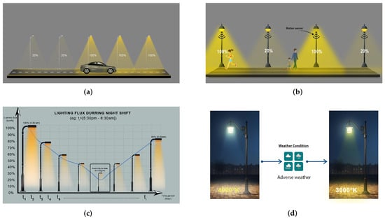 https://www.mdpi.com/energies/energies-16-07415/article_deploy/html/images/energies-16-07415-g002-550.jpg