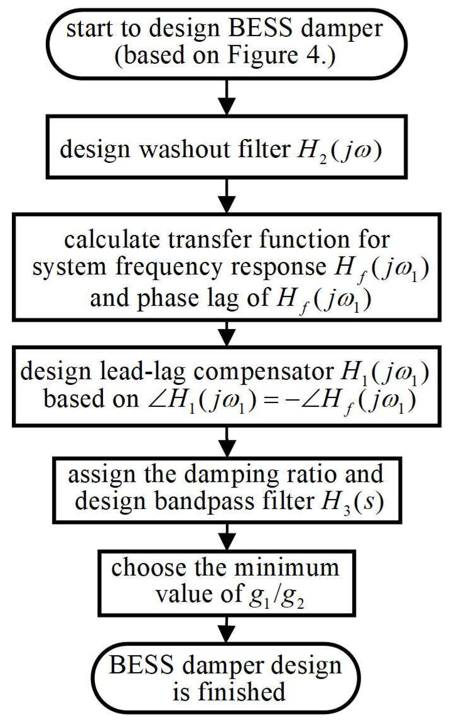 Energies 16 07439 g006