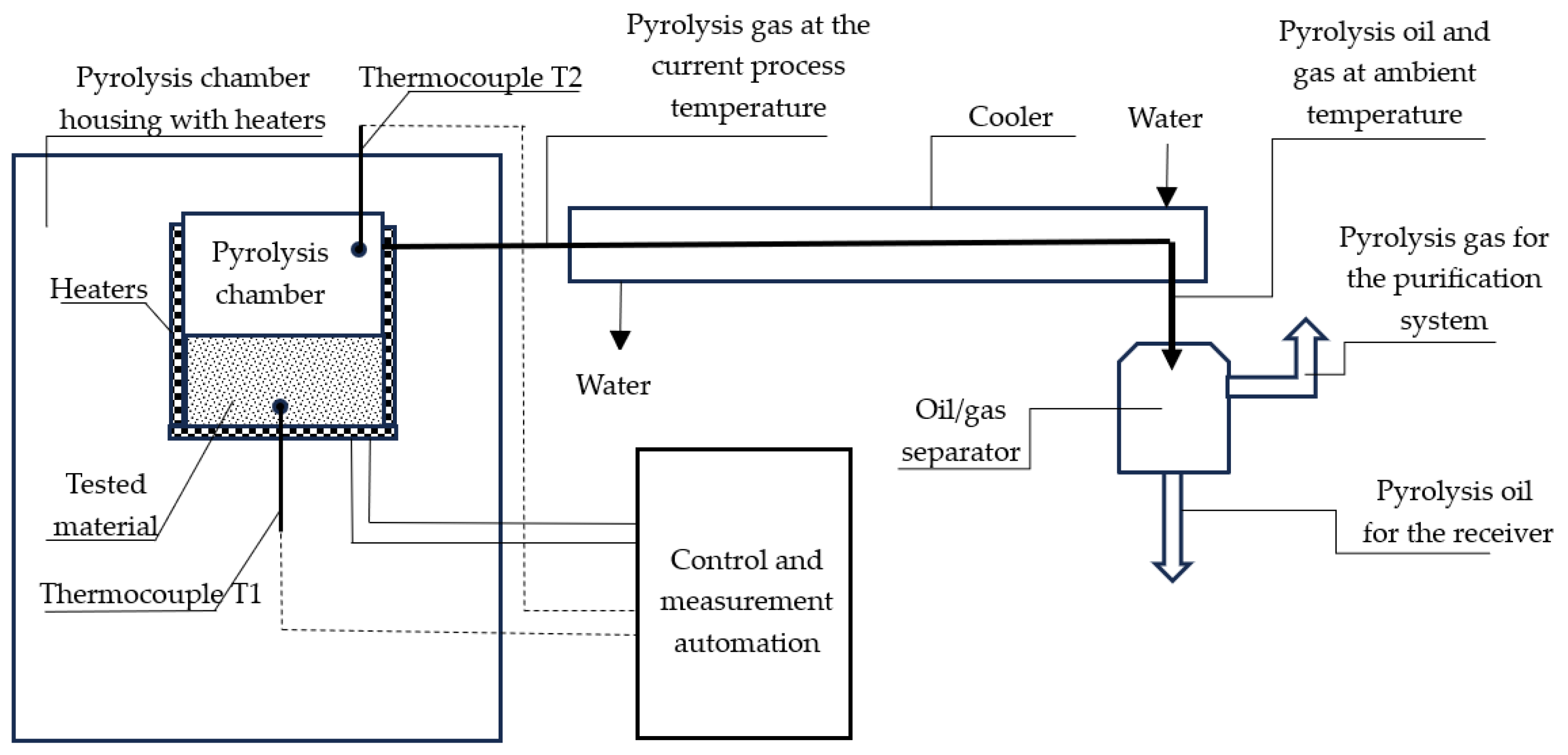 Energies 16 07446 g001
