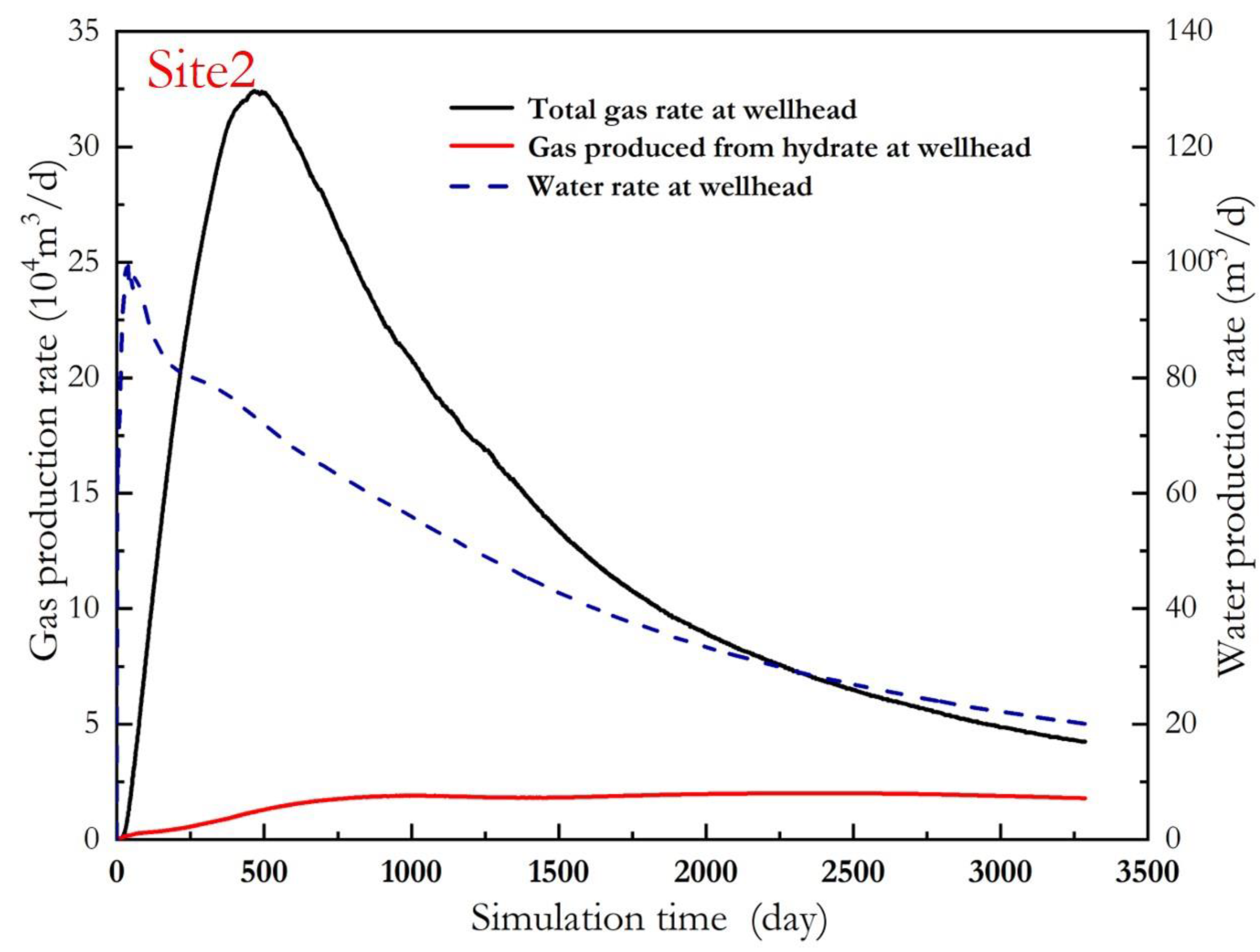 Energies 16 07447 g010