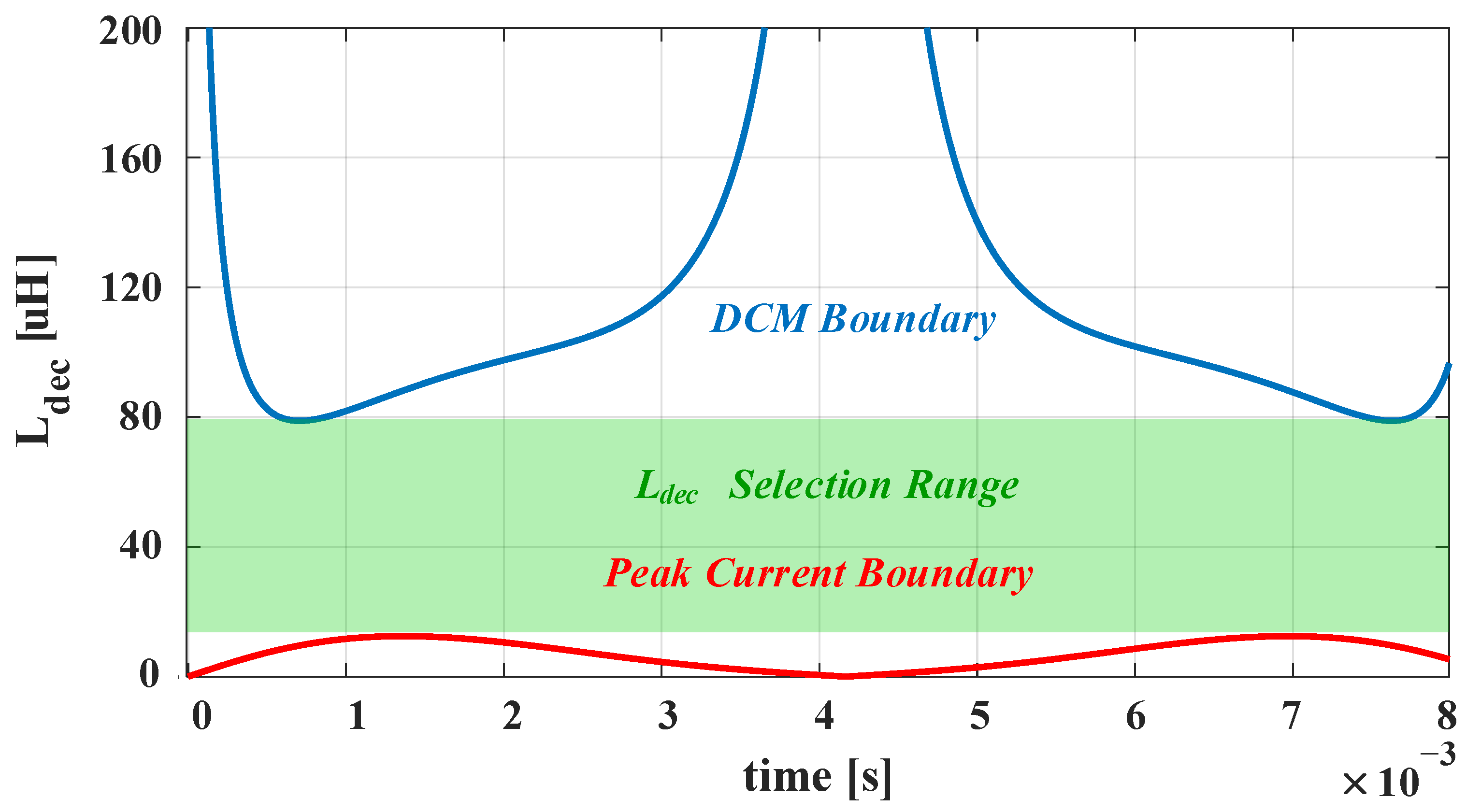 Energies 16 07450 g005