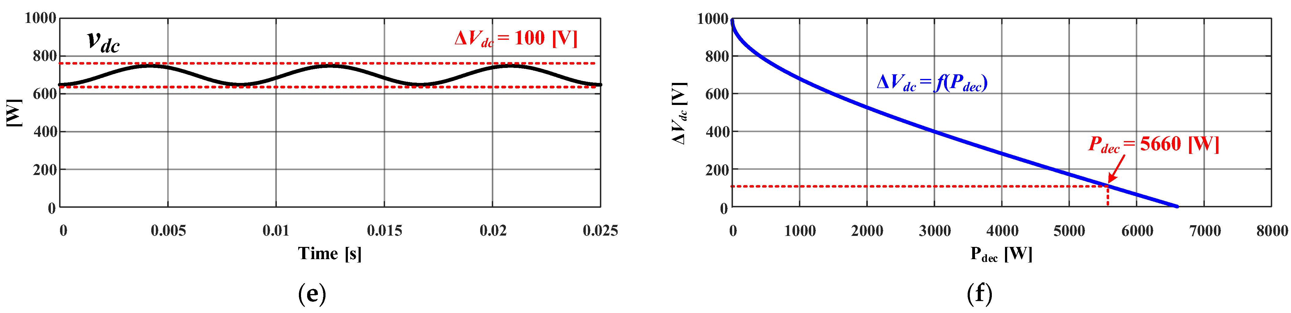 Energies 16 07450 g007b