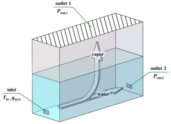 stream - Standard Tension REplenishment Alongside Method by