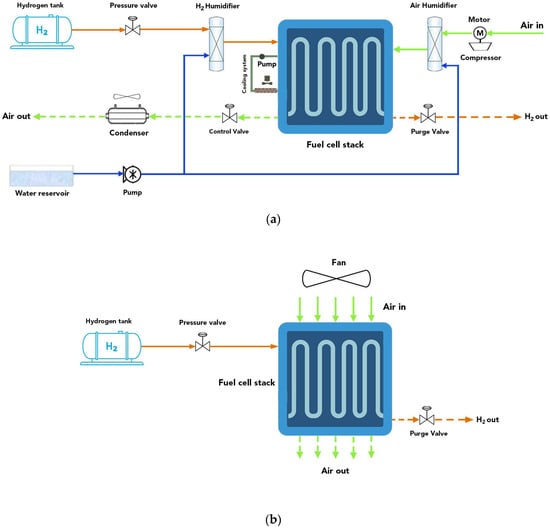 Energies | Free Full-Text | Model-Driven Membrane Electrode Assembly ...