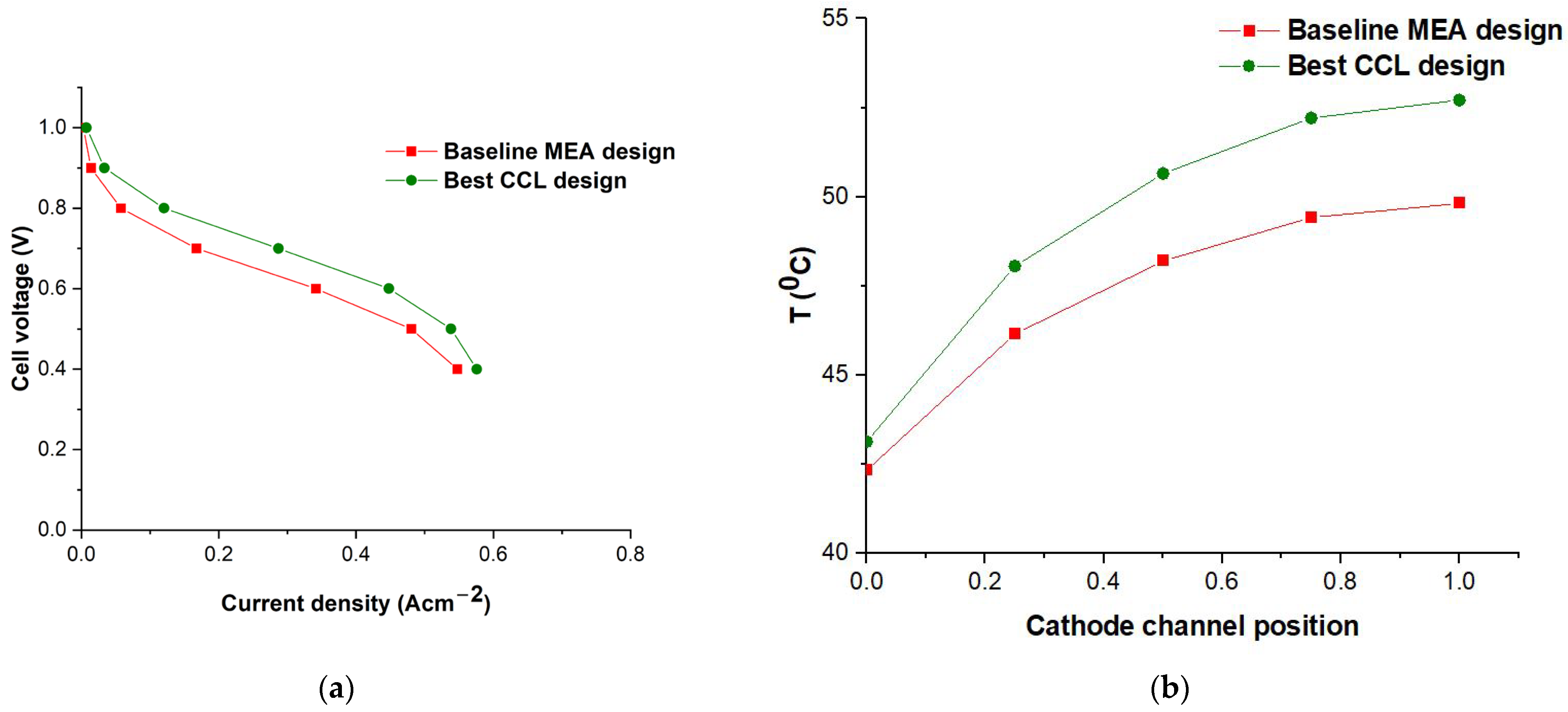 Energies 16 07472 g005a