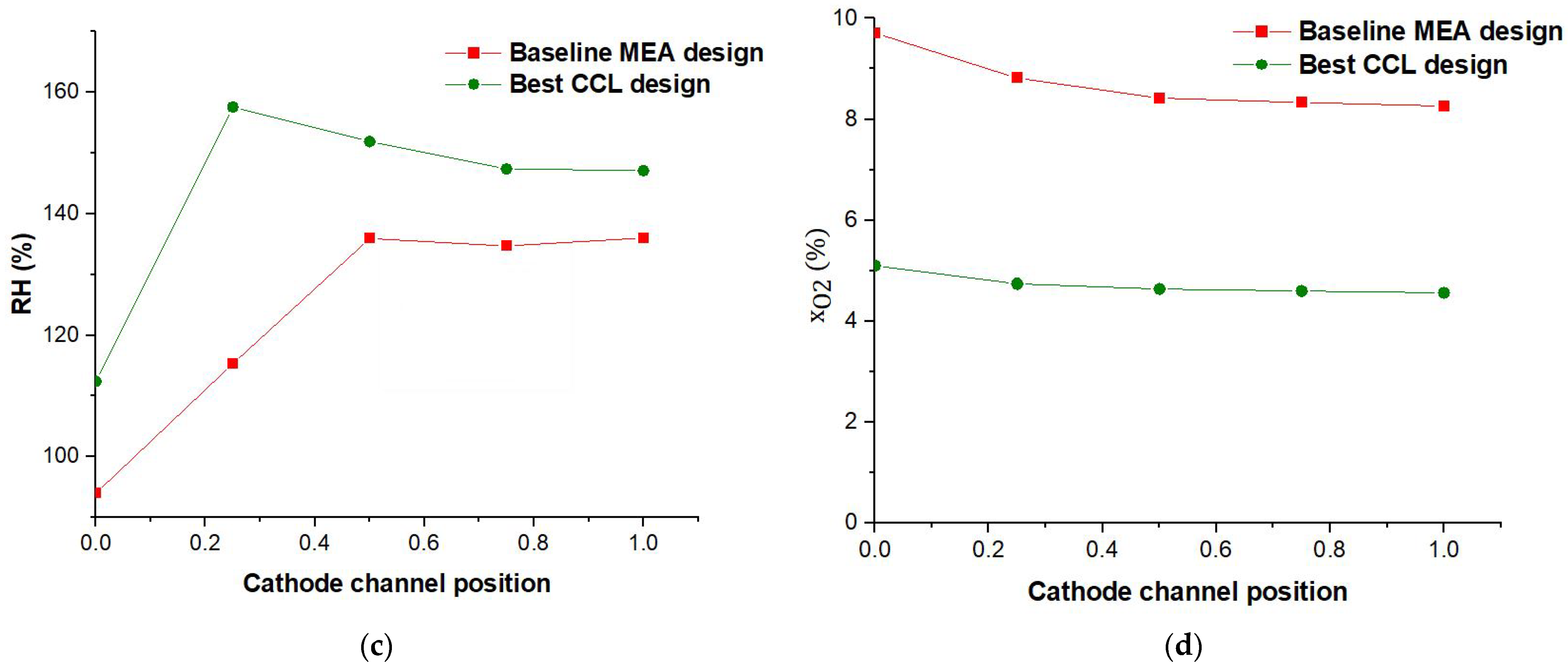 Energies 16 07472 g005b