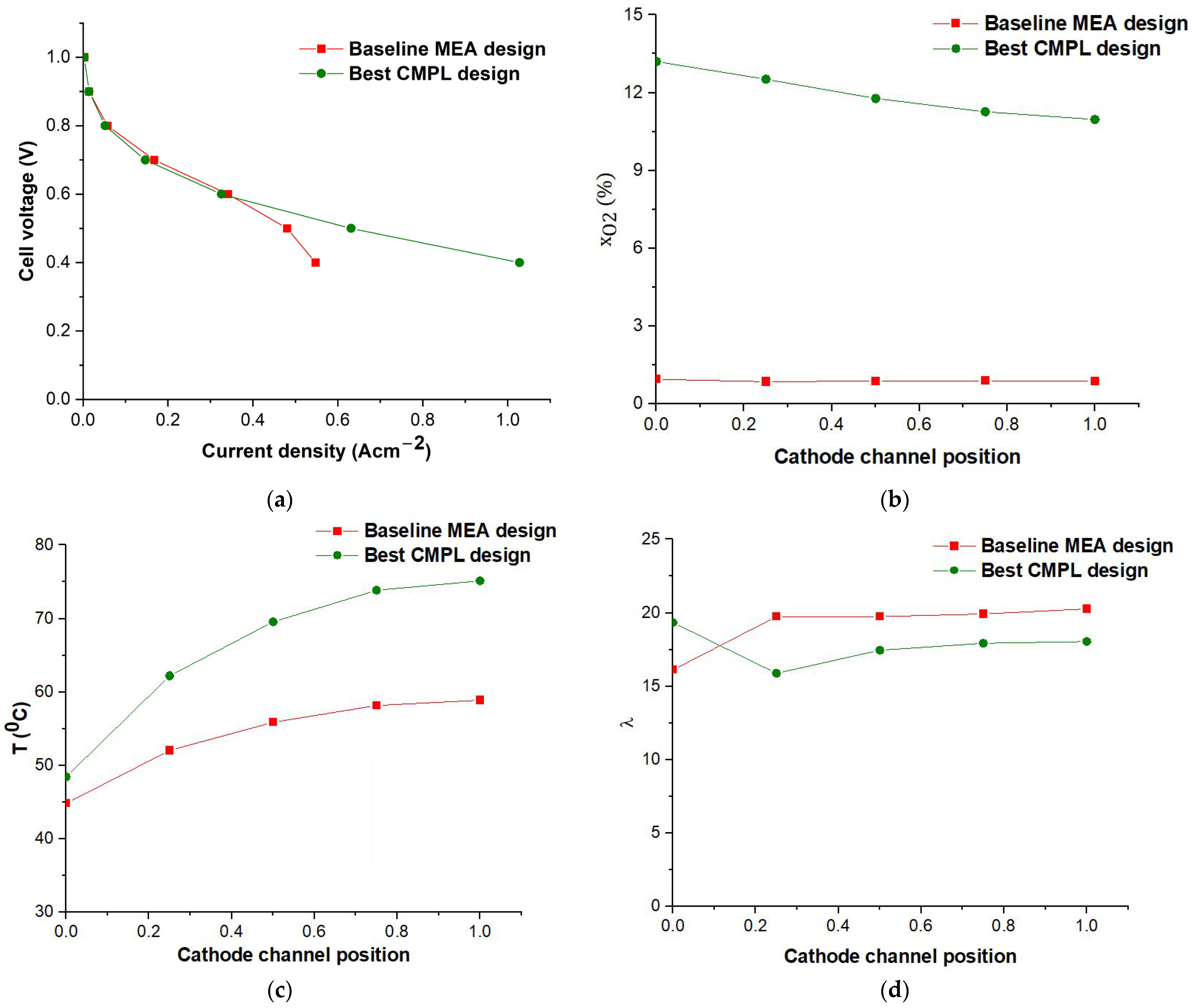 Energies 16 07472 g006