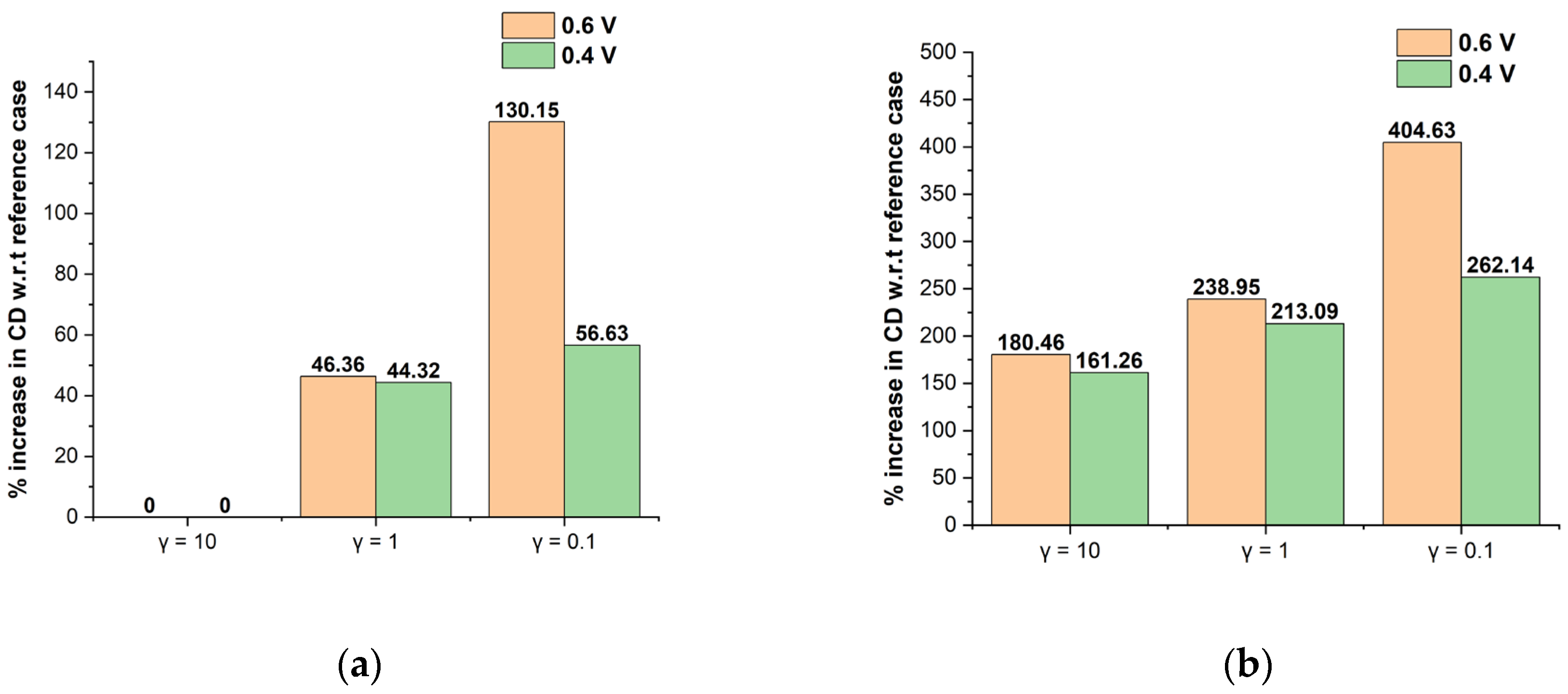 Energies 16 07472 g010