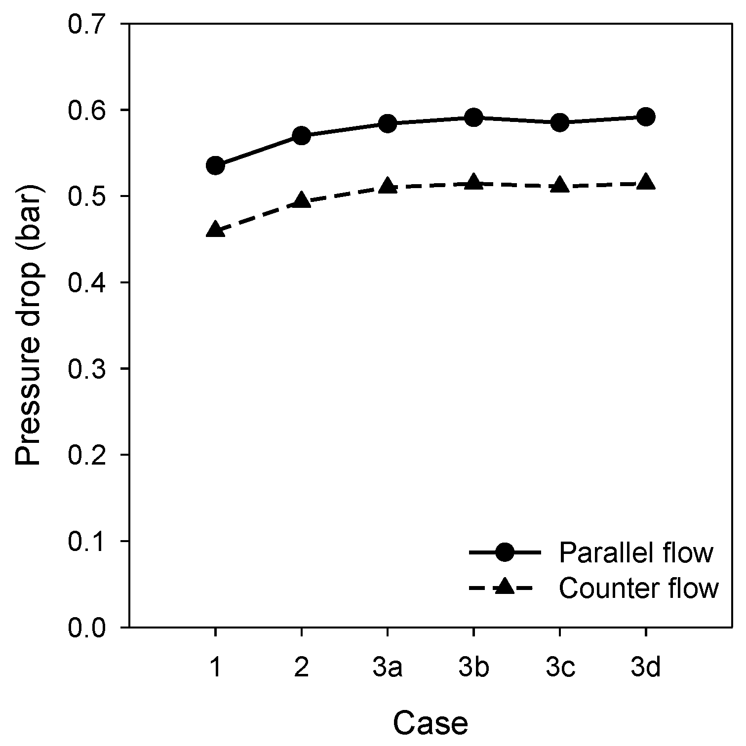 Energies 16 07475 g012