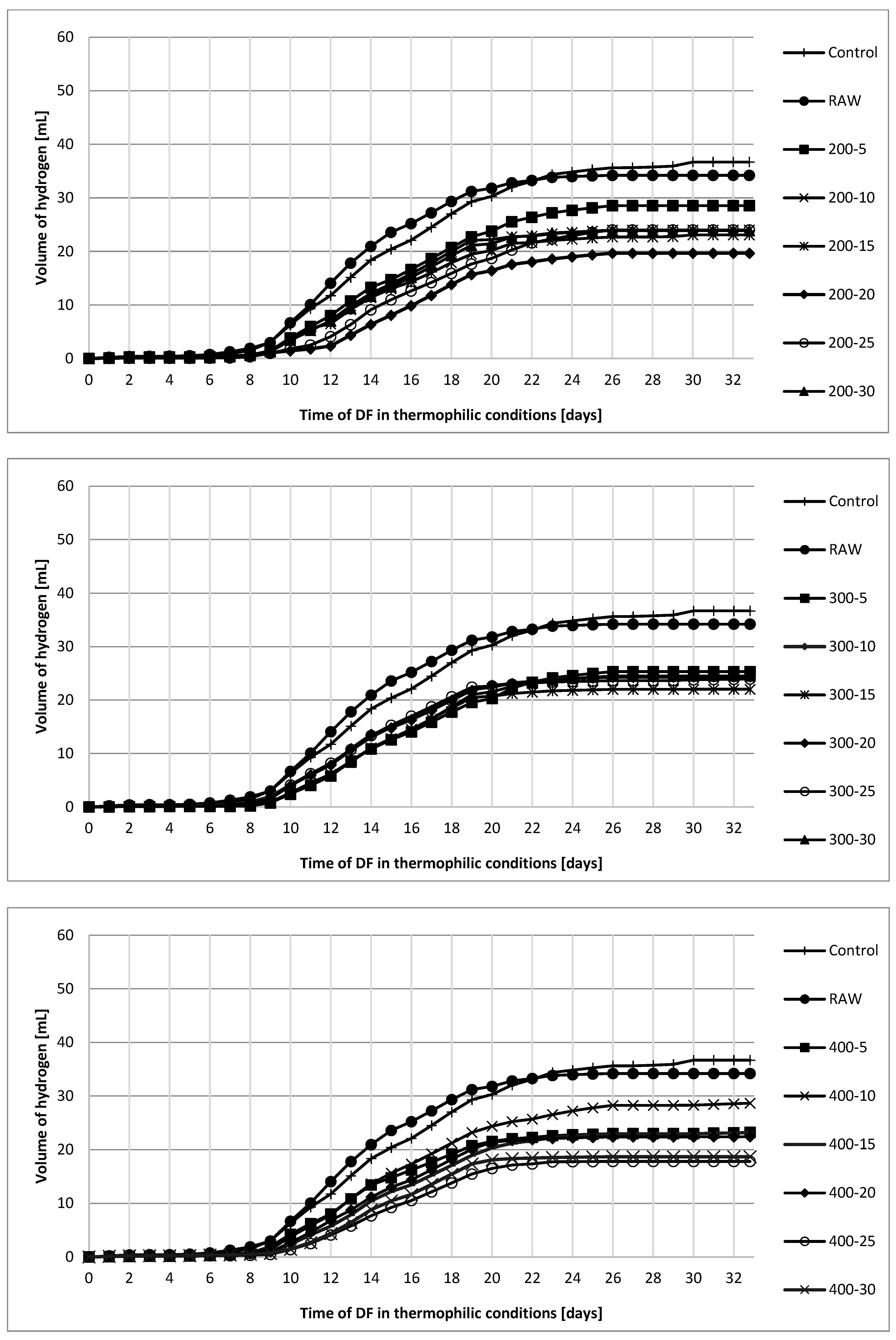 Energies 16 07484 g006a