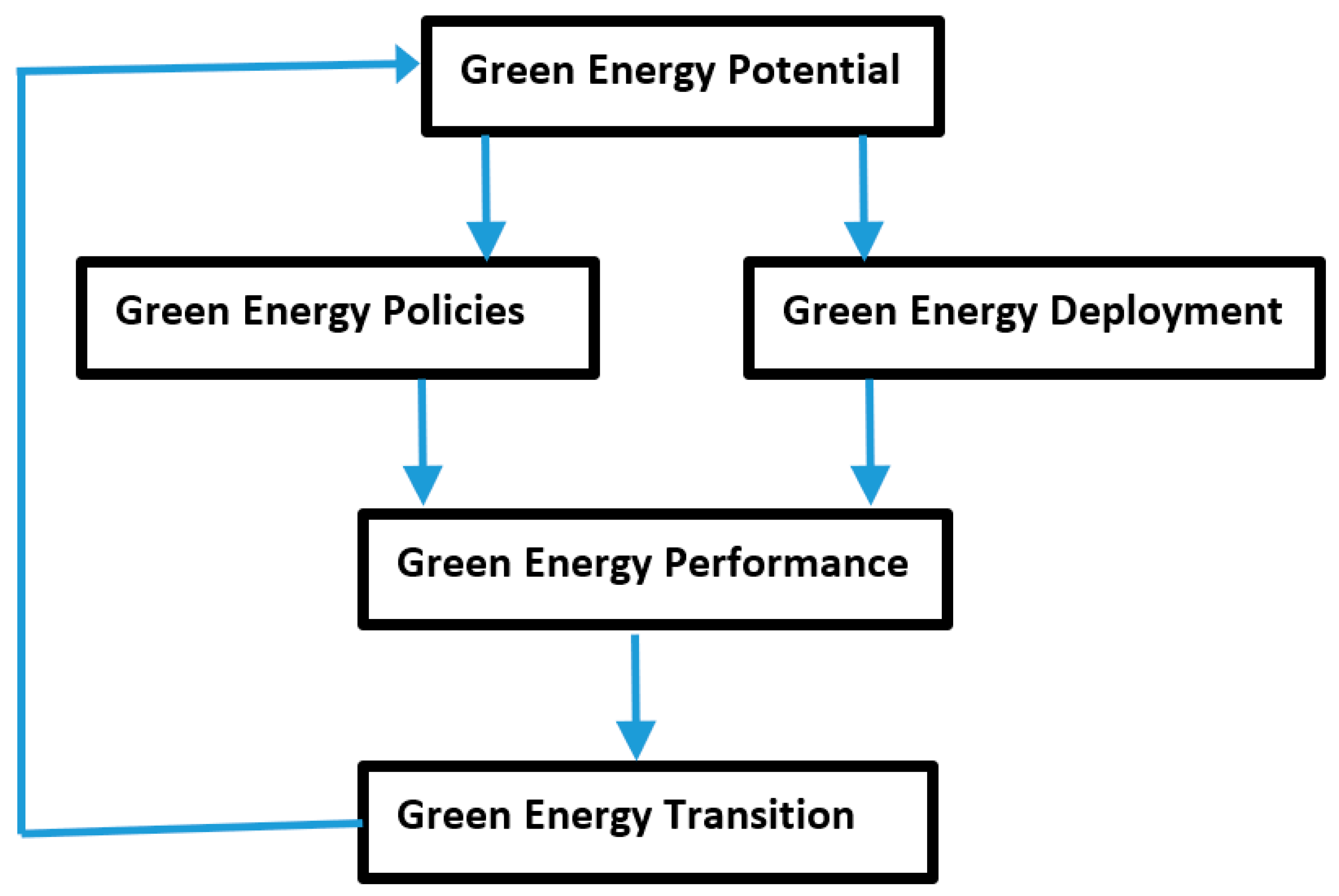 Energies 16 07486 g001