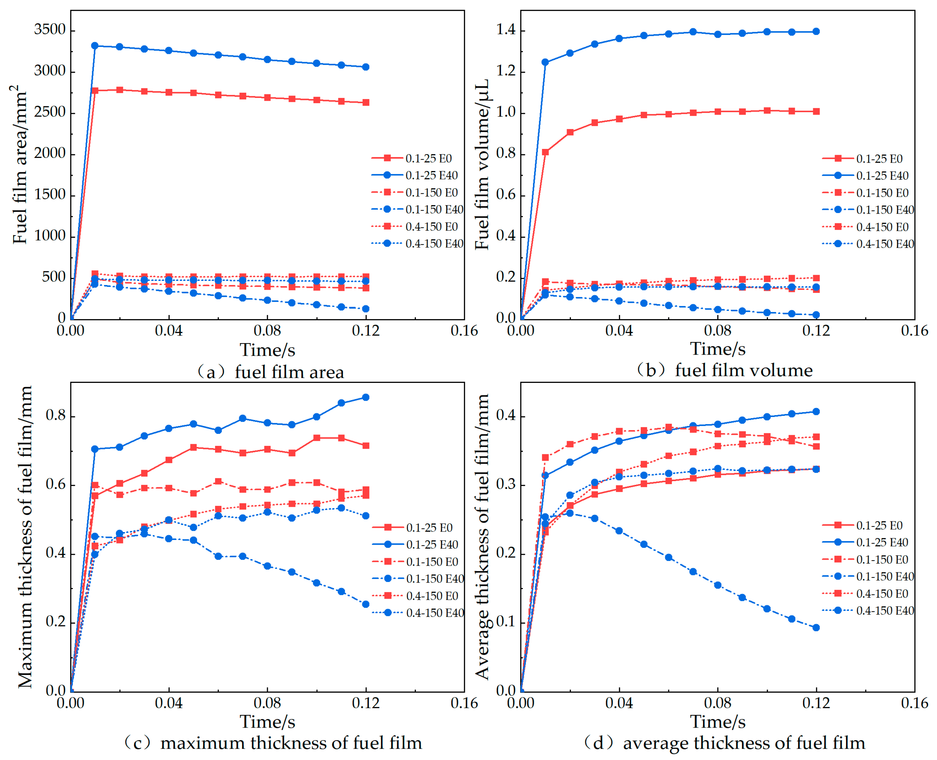 Energies 16 07488 g007