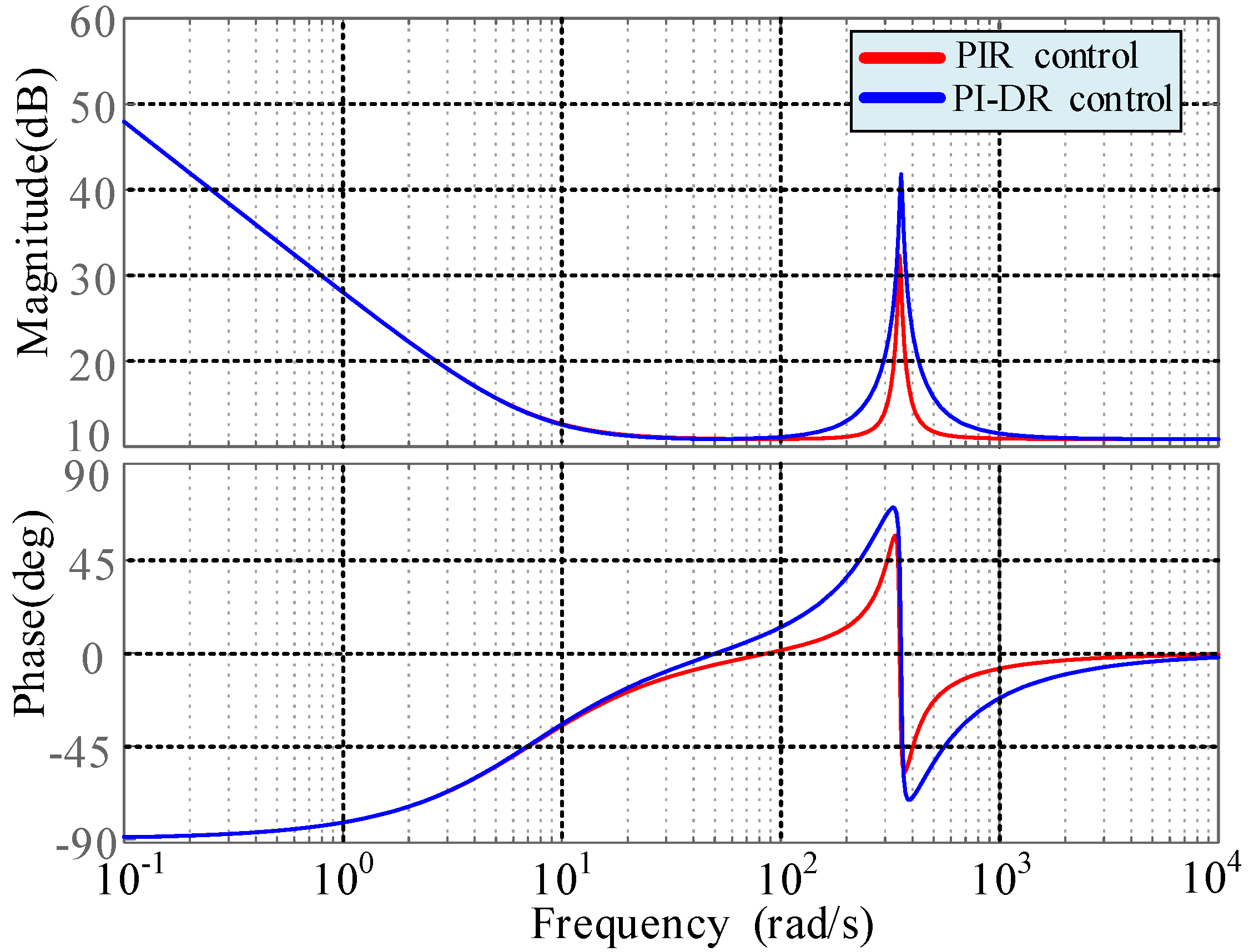 Energies 16 07504 g004