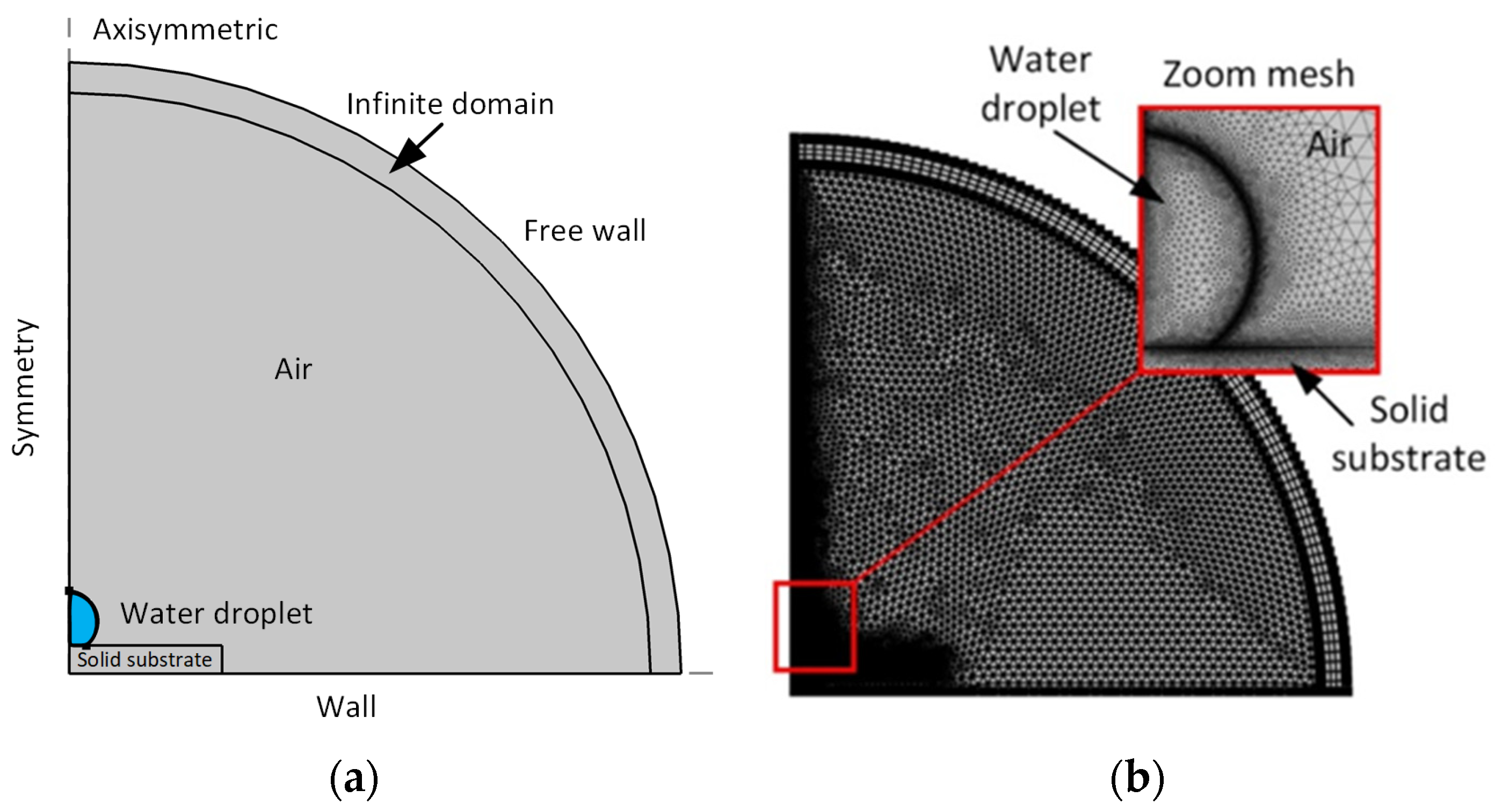 Energies 16 07505 g005
