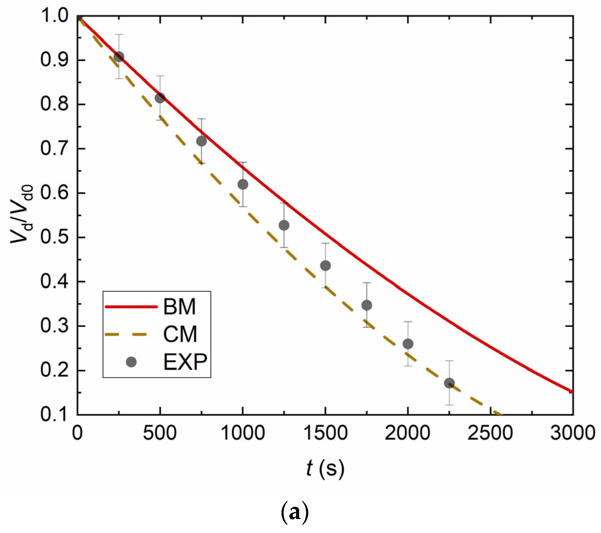 Energies 16 07505 g009a