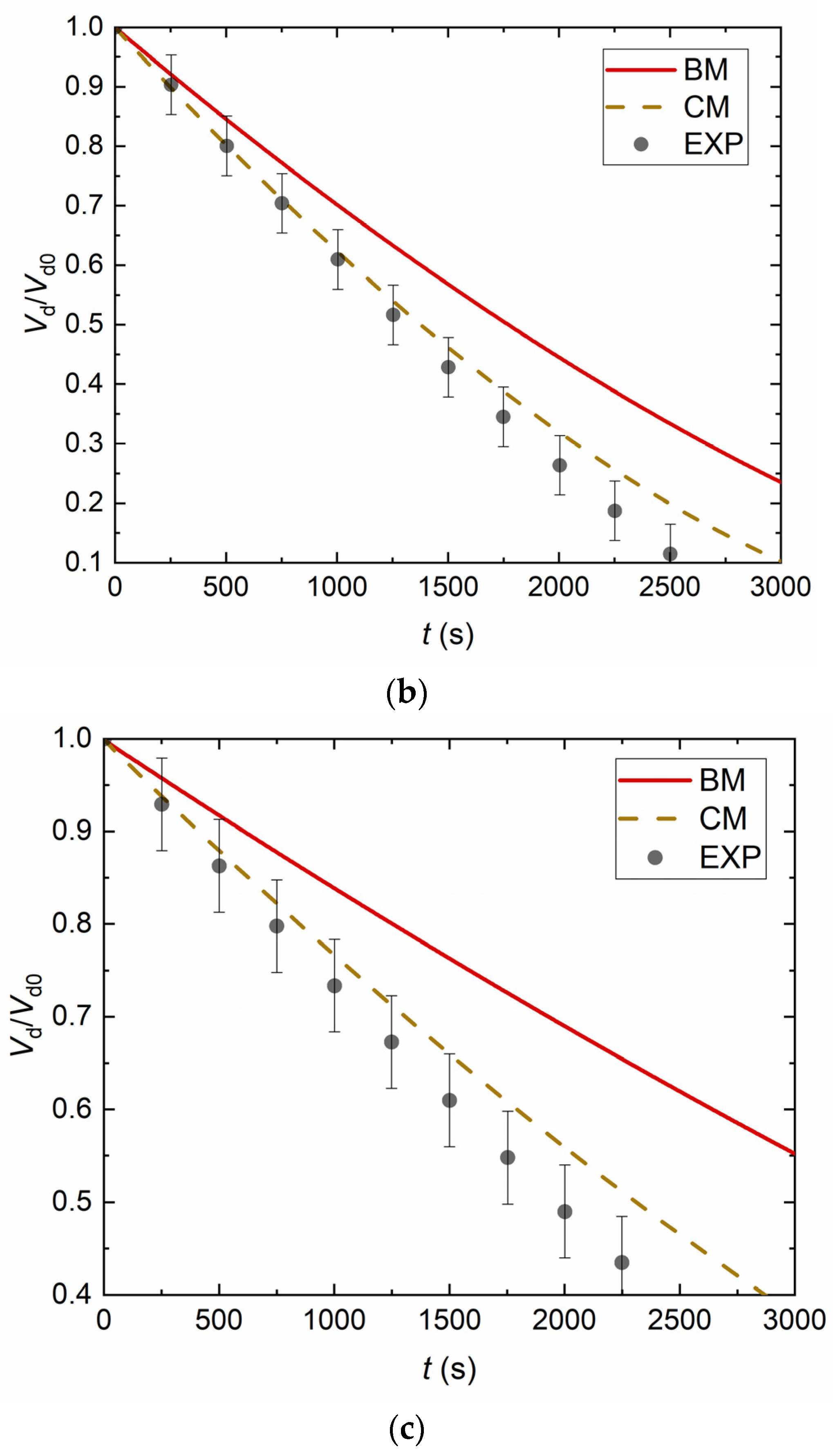 Energies 16 07505 g009b