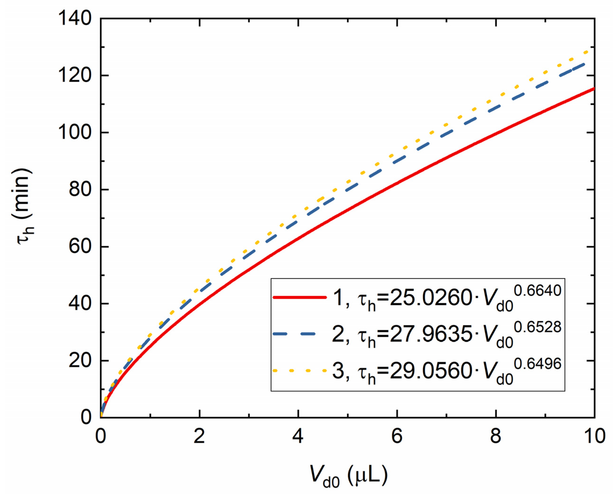 Energies 16 07505 g010