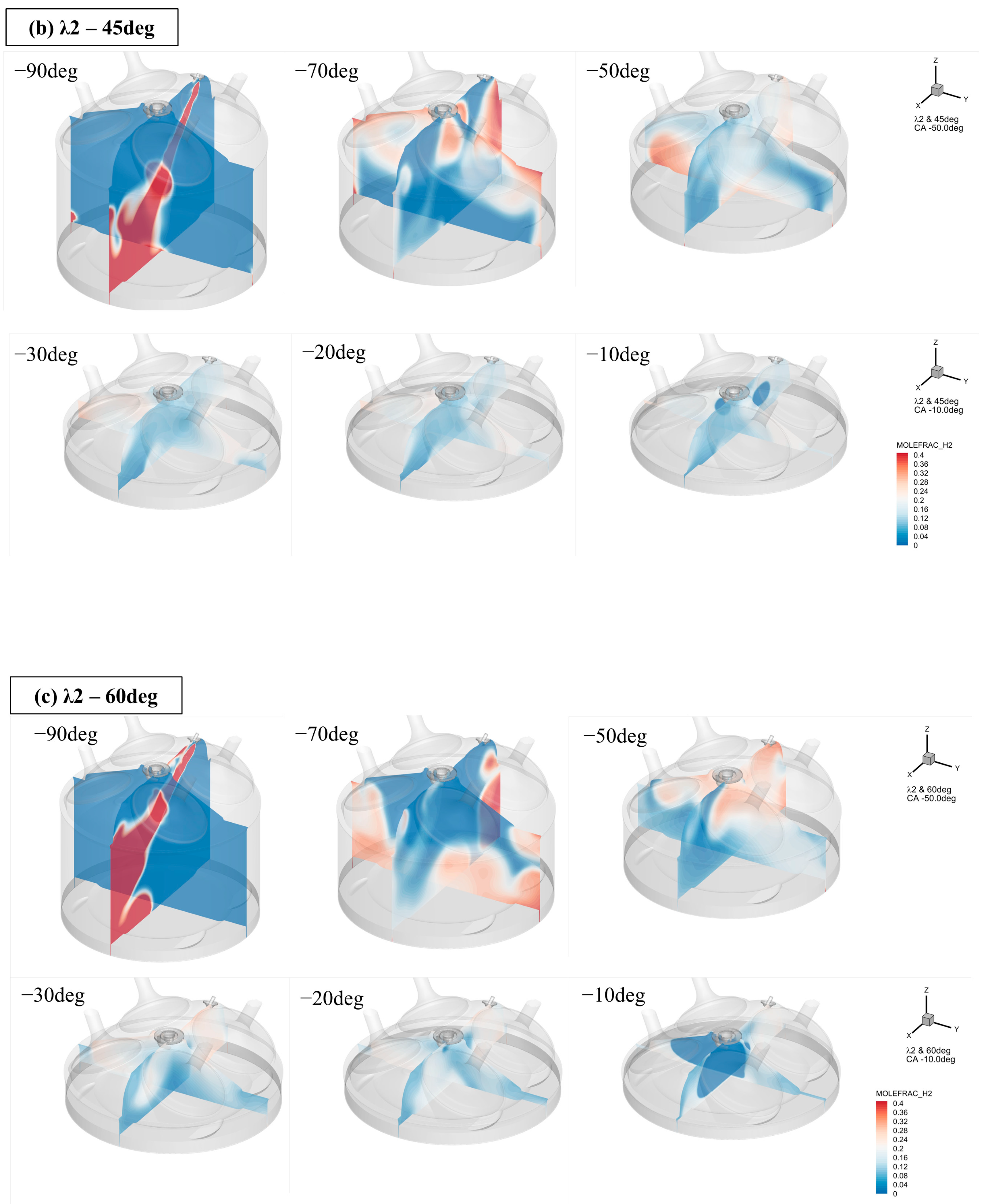 Energies 16 07509 g005b