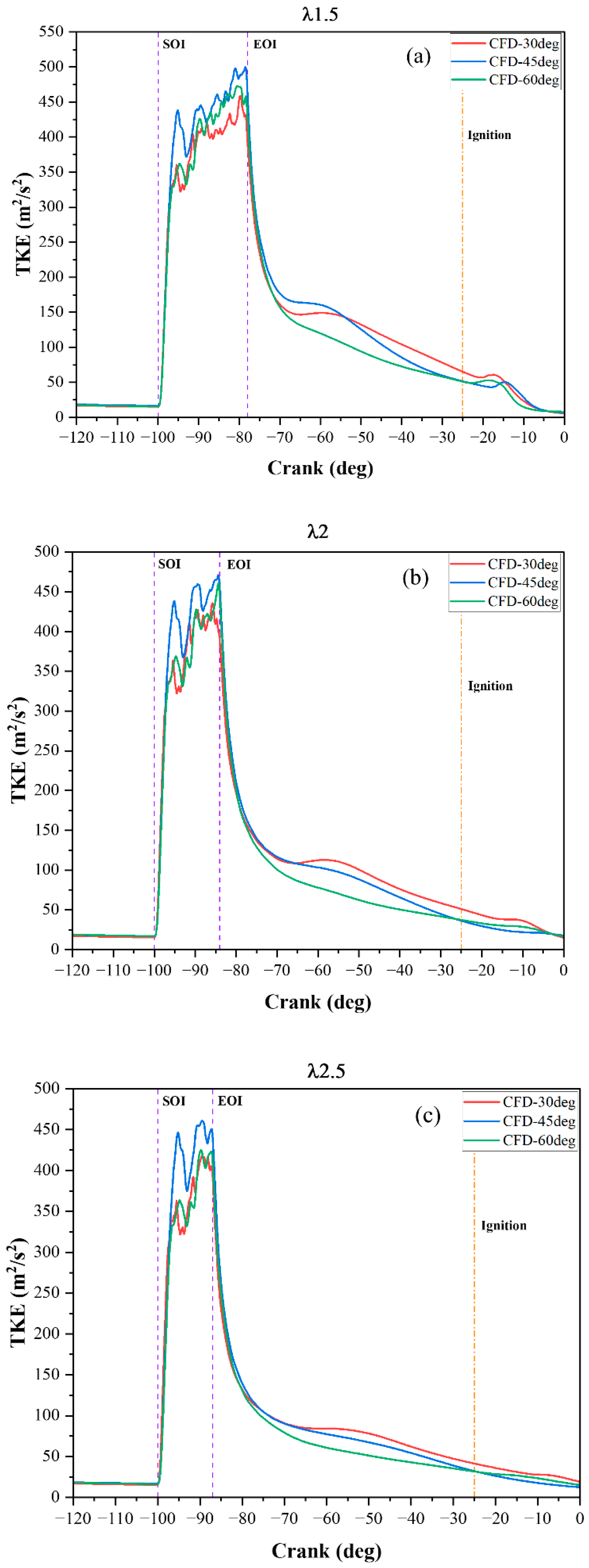Energies 16 07509 g007