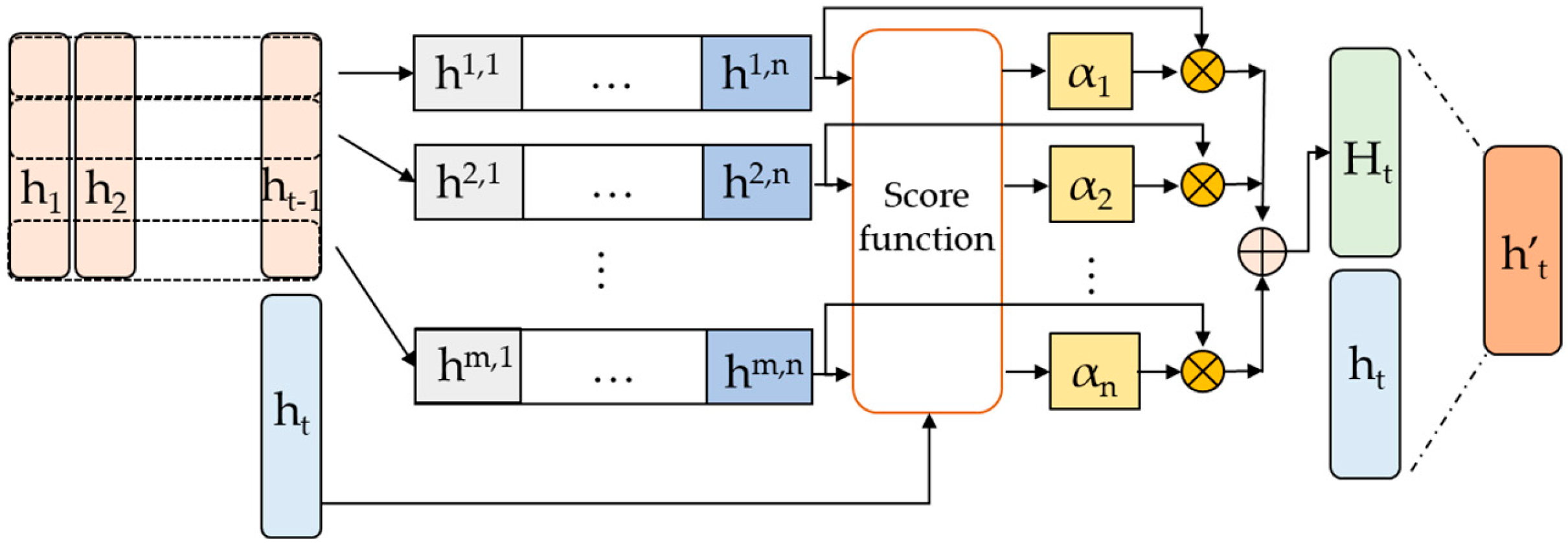 Energies | Free Full-Text | Wave Power Prediction Based on Seasonal and ...