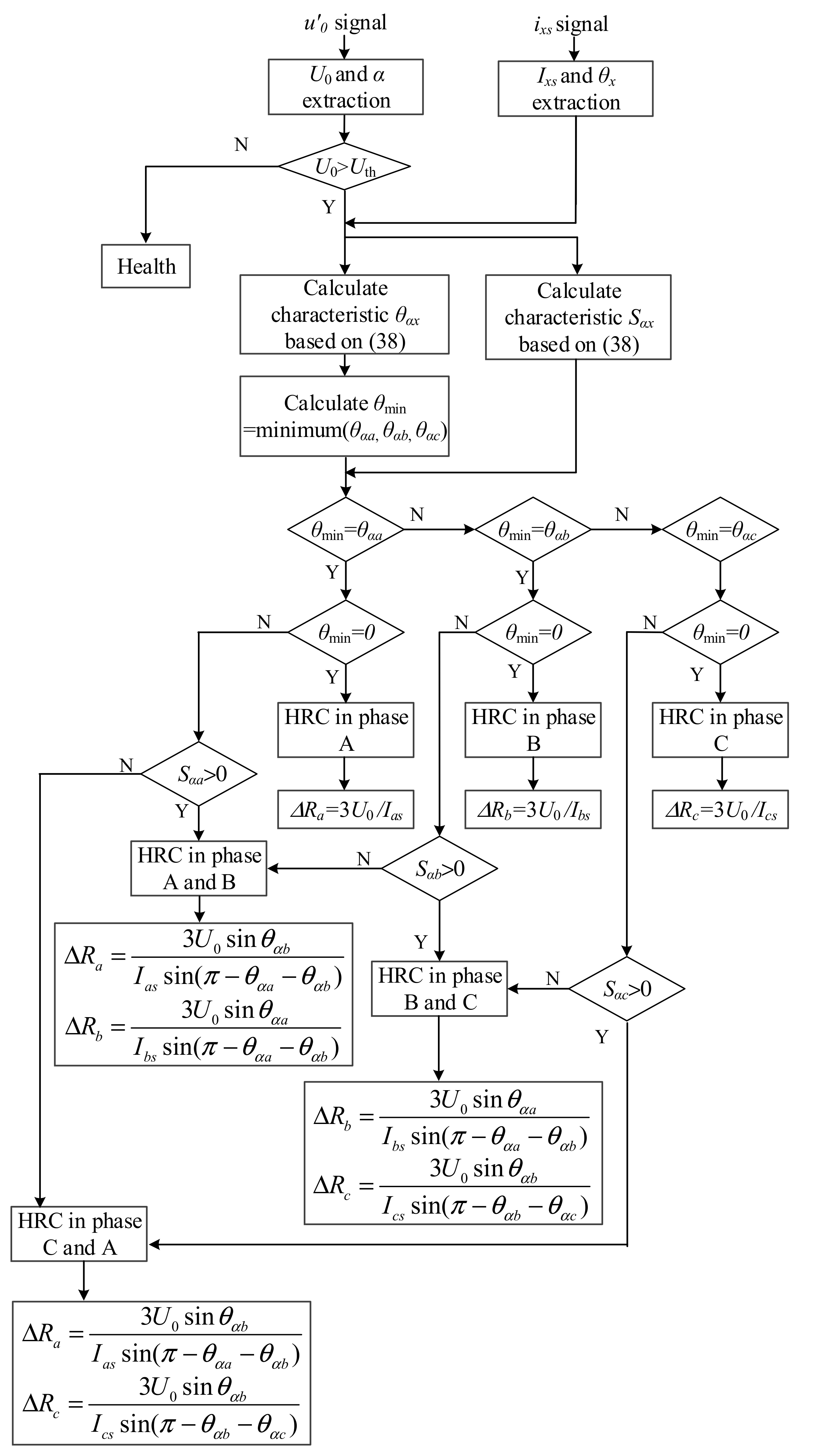 Energies 16 07516 g006