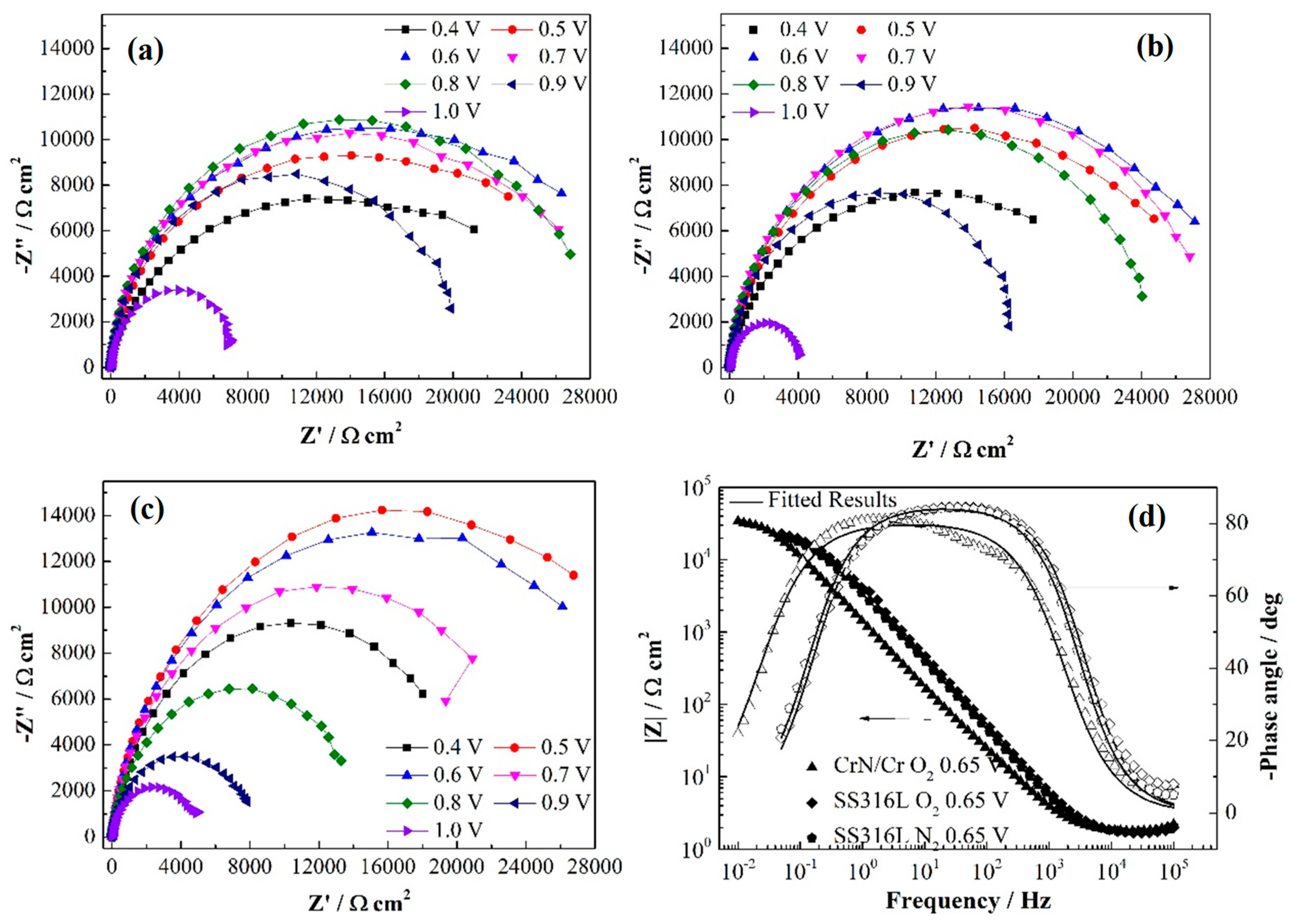 Energies 16 07528 g005
