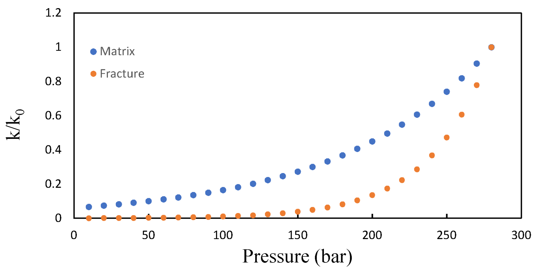 Energies 16 07538 g006