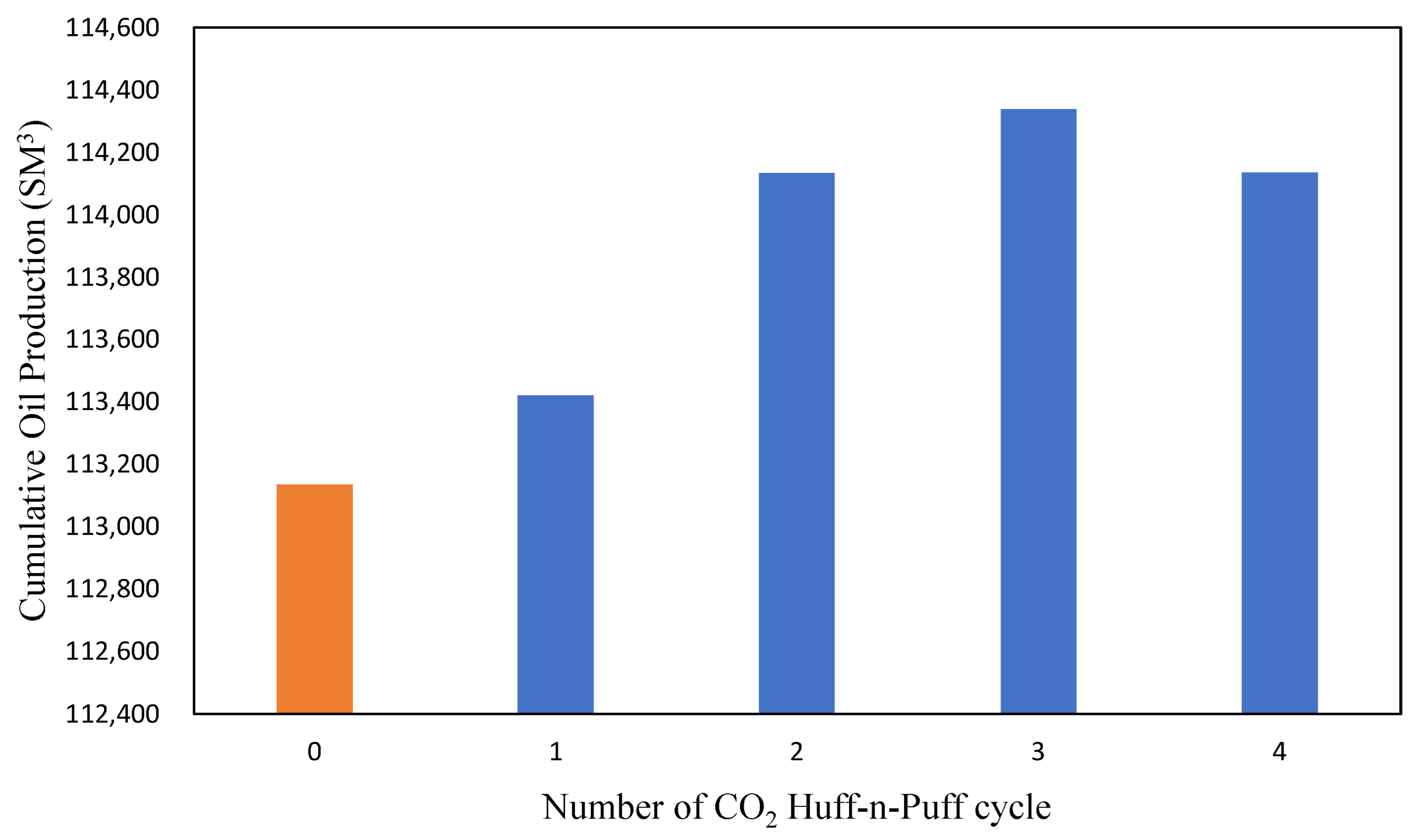 Energies 16 07538 g013