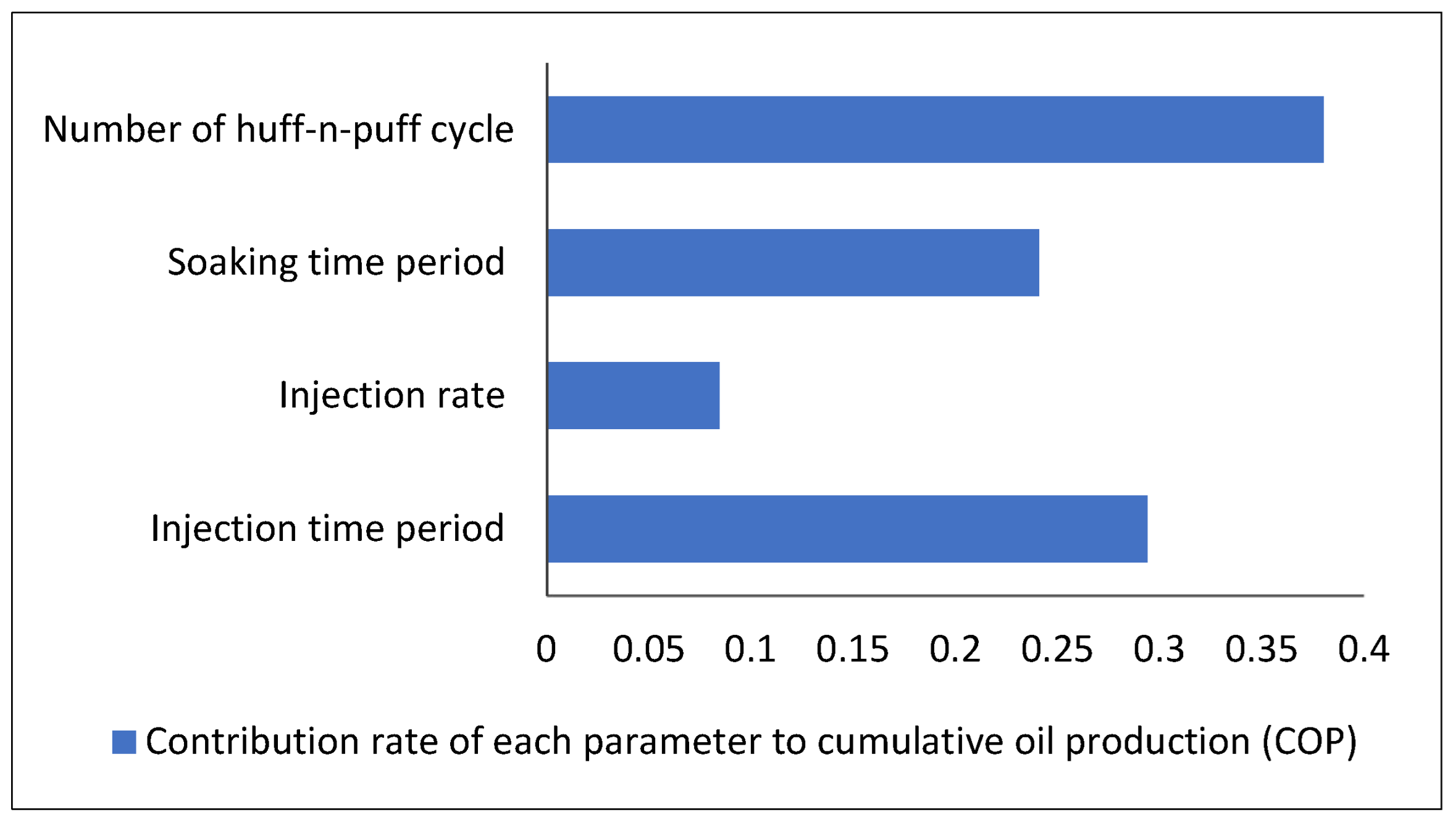 Energies 16 07538 g014