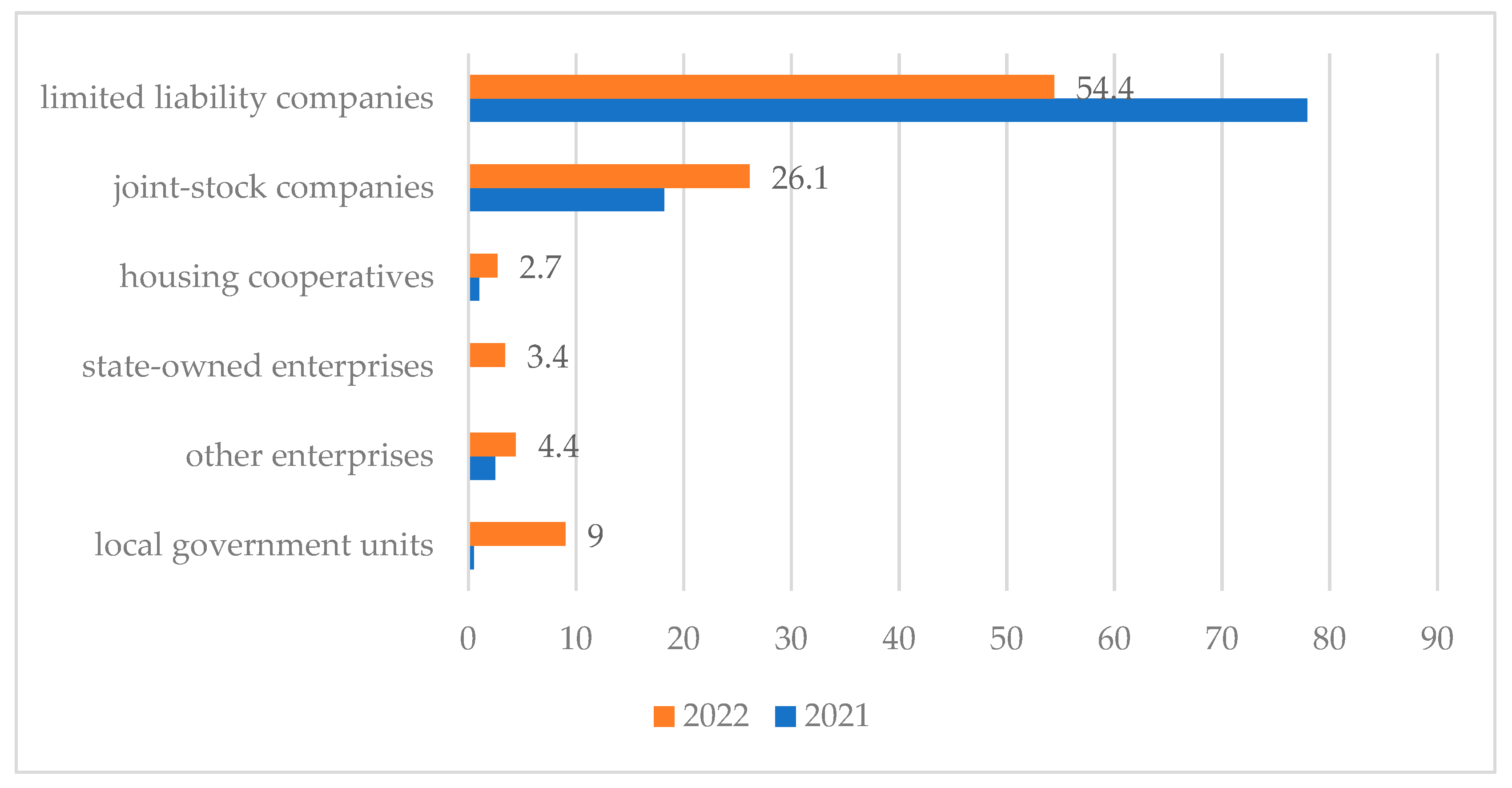 Energies | Free Full-Text | Transformation of the Polish Heating