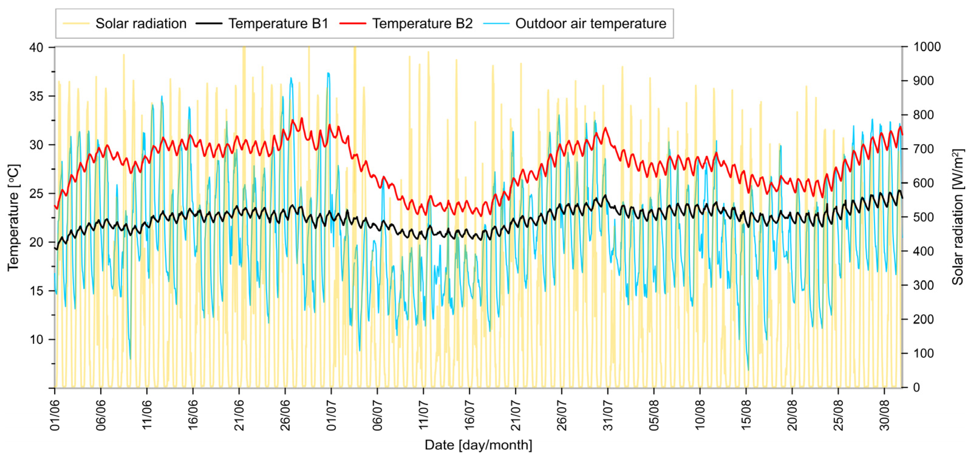 Energies 16 07558 g005