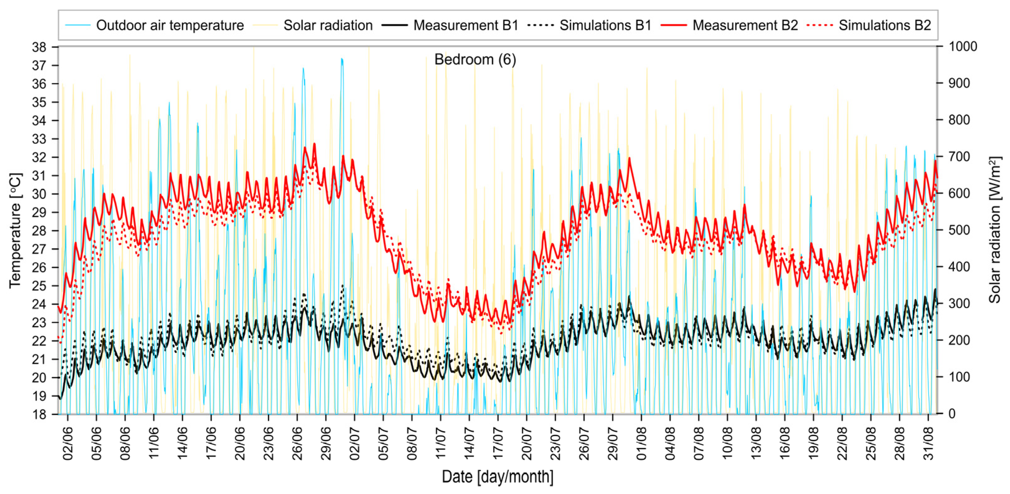 Energies 16 07558 g008