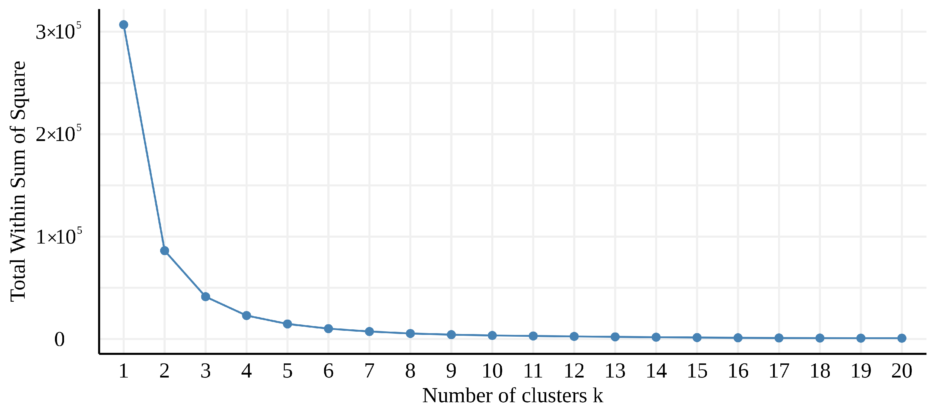 Energies 16 07561 g003