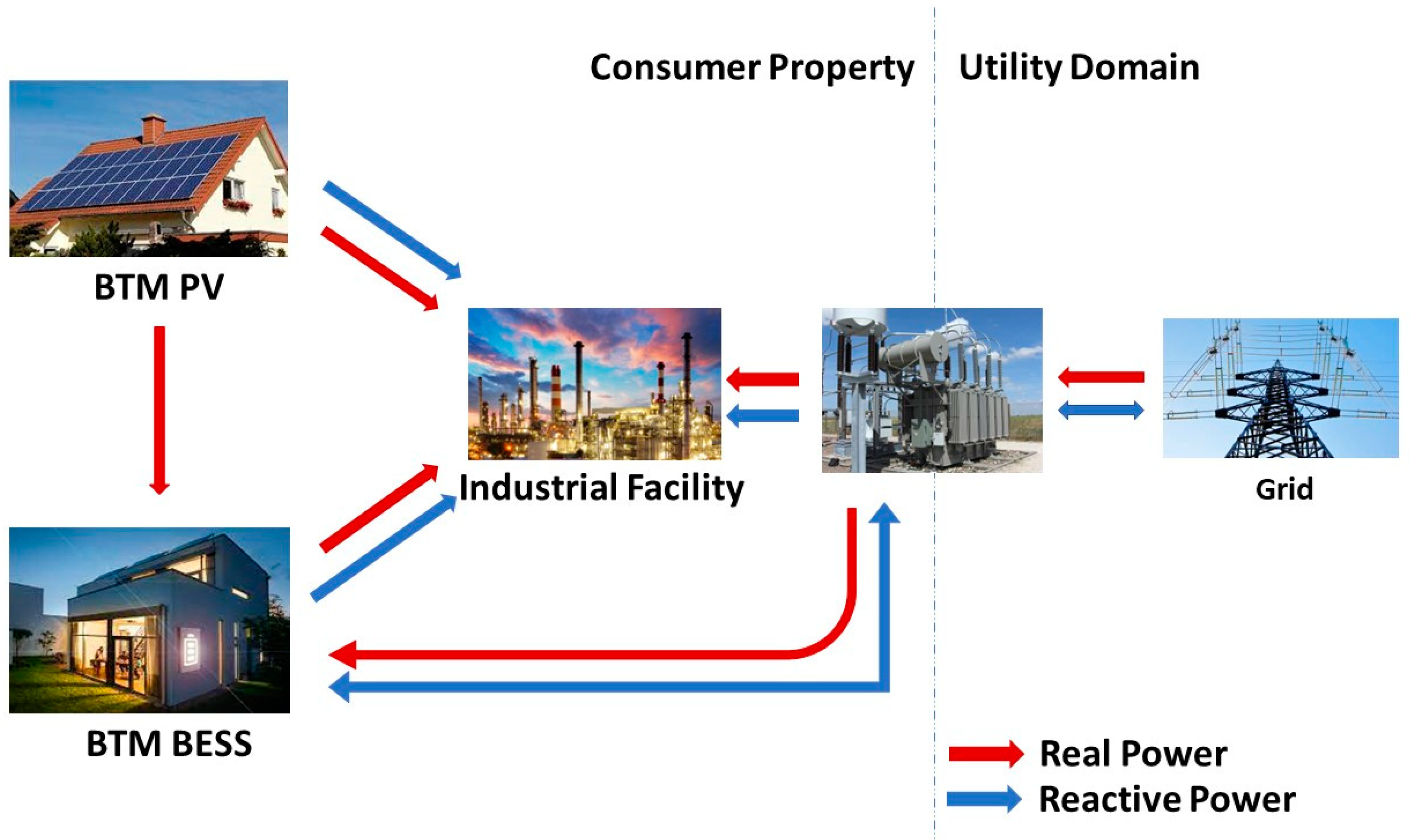 Energies 16 07566 g003