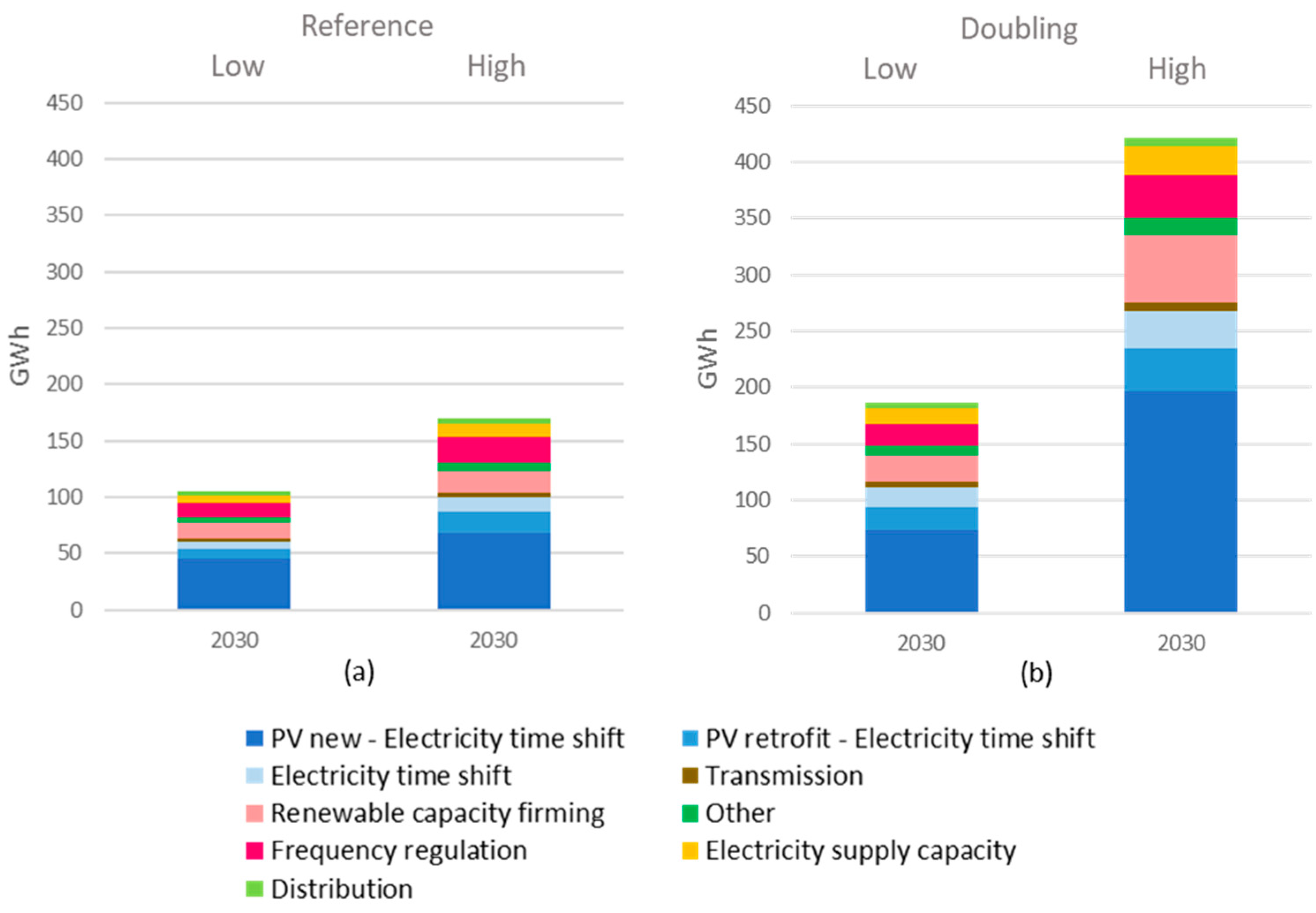 Energies 16 07566 g005