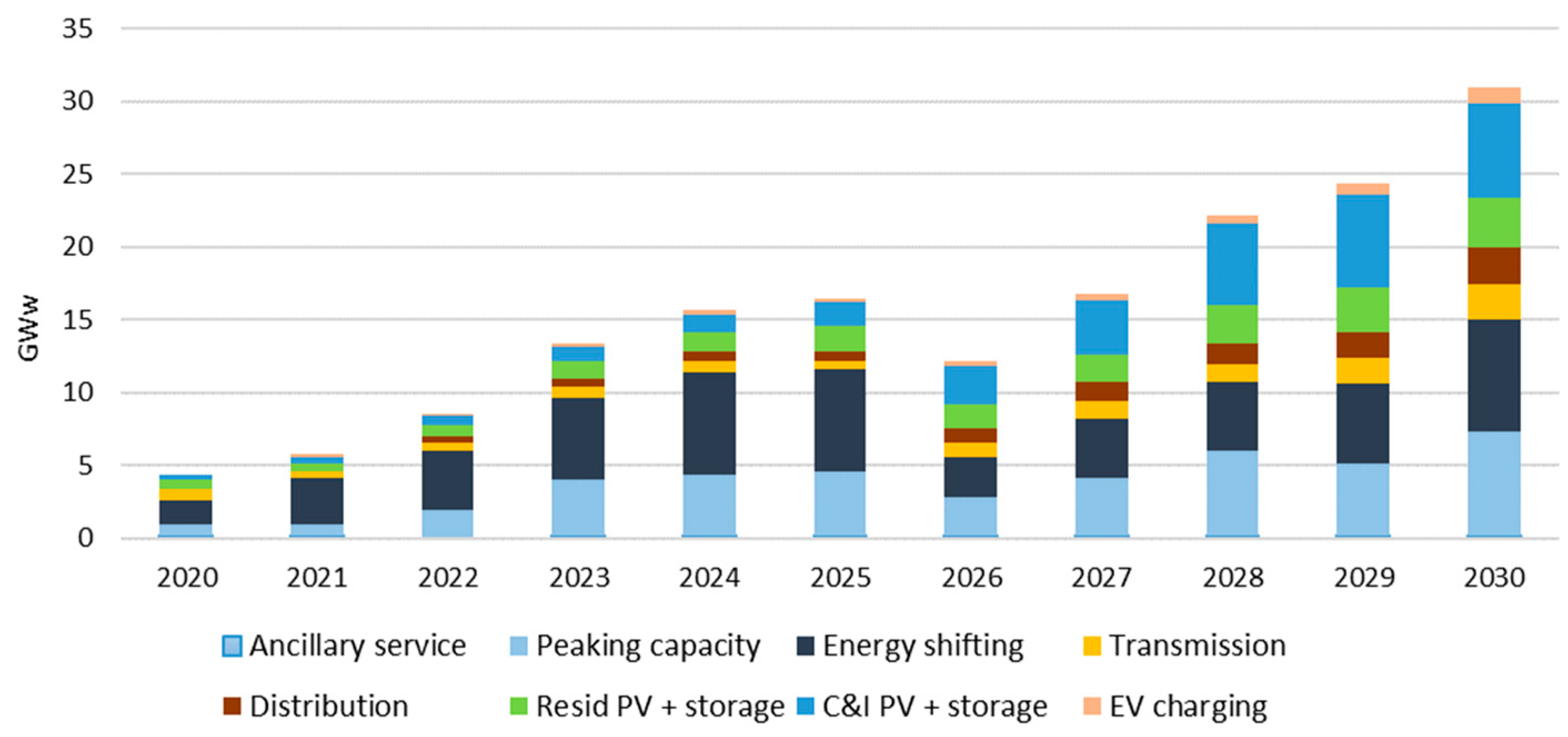 Energies 16 07566 g006