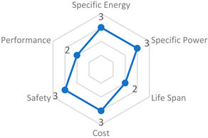 Energies 16 07566 i002