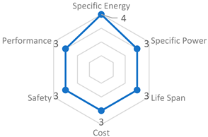 Energies 16 07566 i003