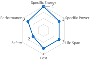 Energies 16 07566 i005