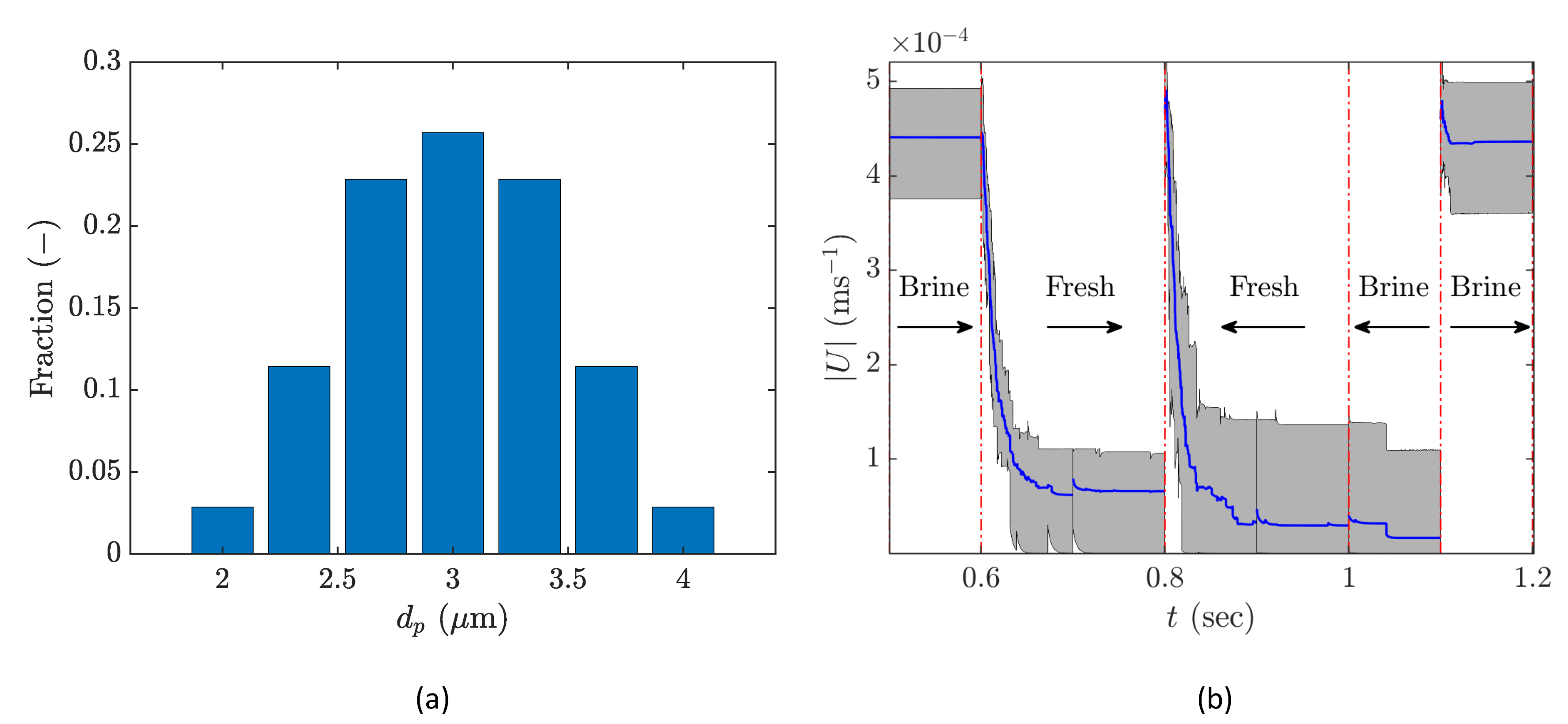 Energies 16 07568 g005