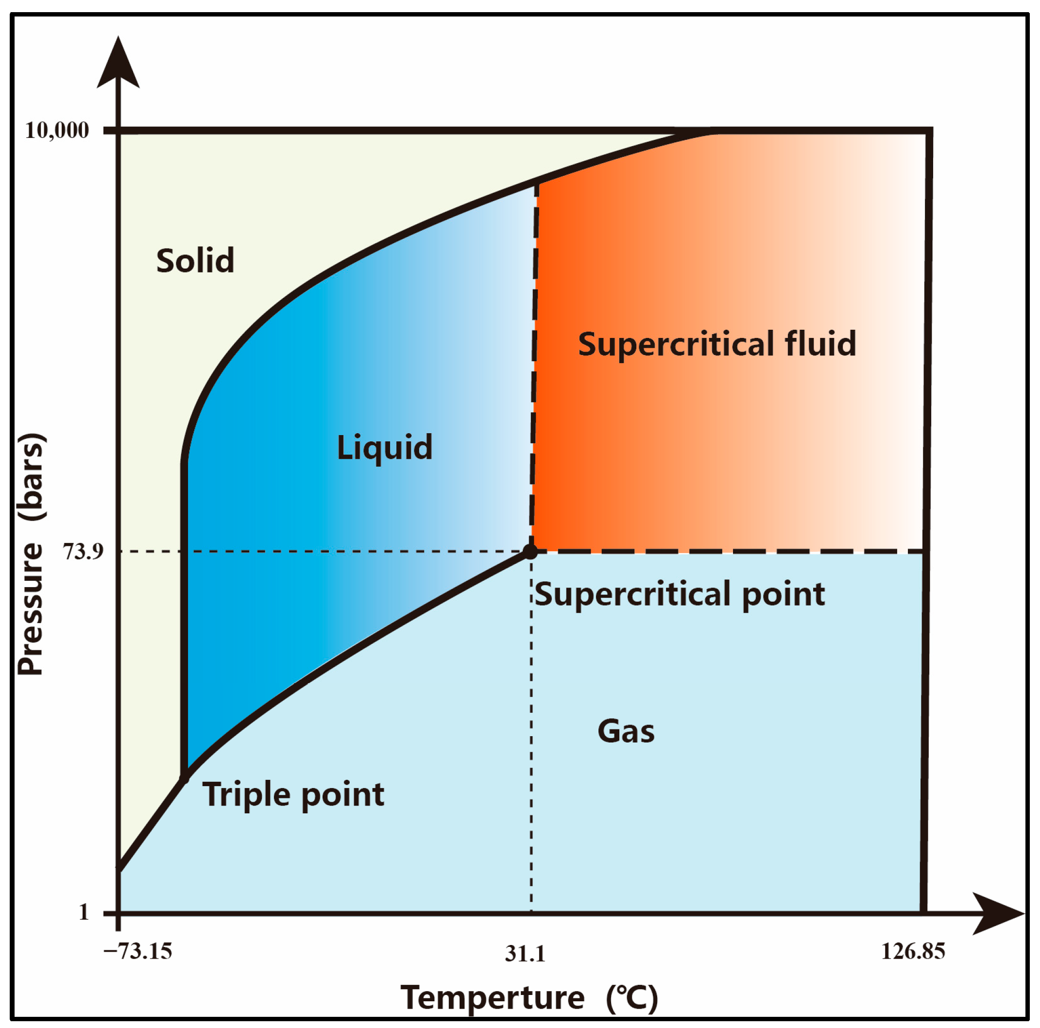 Energies | Free Full-Text | CO2 Mineralized Sequestration and ...